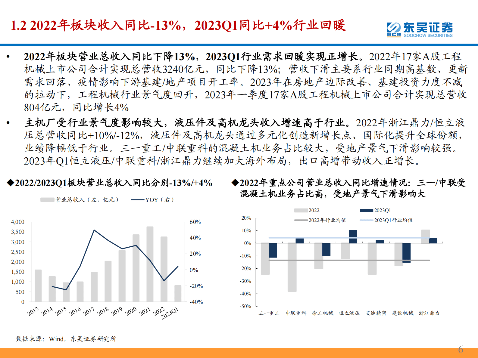 工程机械行业|2022年报&2023年一季报总结：内外销结构分化，行业景气有望逐步回暖 第6页