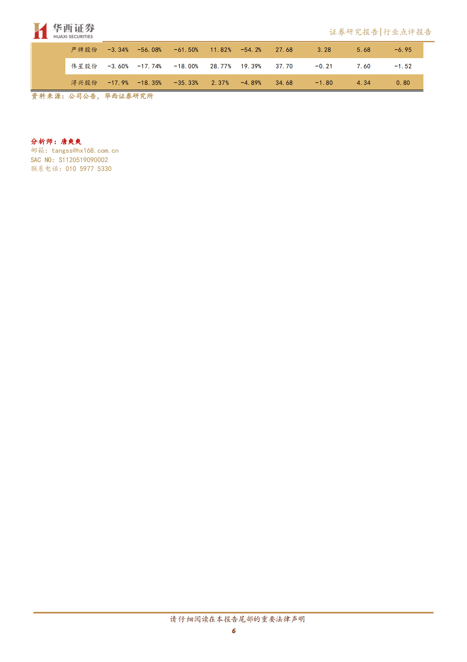 纺织服装板块年报及一季报总结：服装板块Q1百花齐放，利润弹性超市场预期 第6页