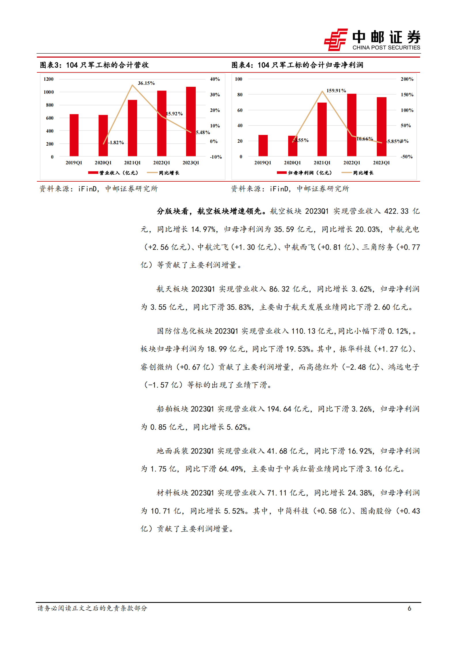 国防军工：军工行业整体稳定增长，关注新技术、新产品、新市场 第6页