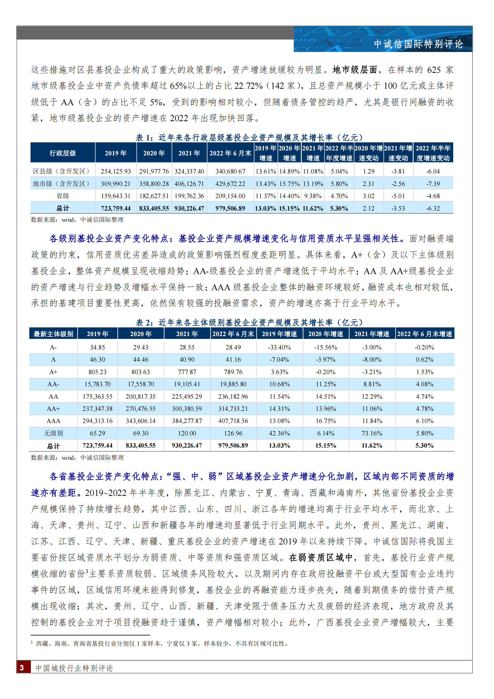 基础设施投融资行业财务报表变化及其风险特征研究 第3页