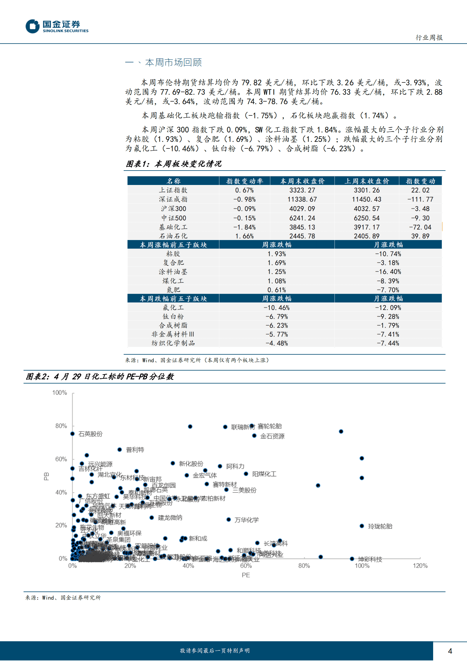 基础化工行业研究：部分产品价格进入历史底部区域，板块可以更加乐观 第4页