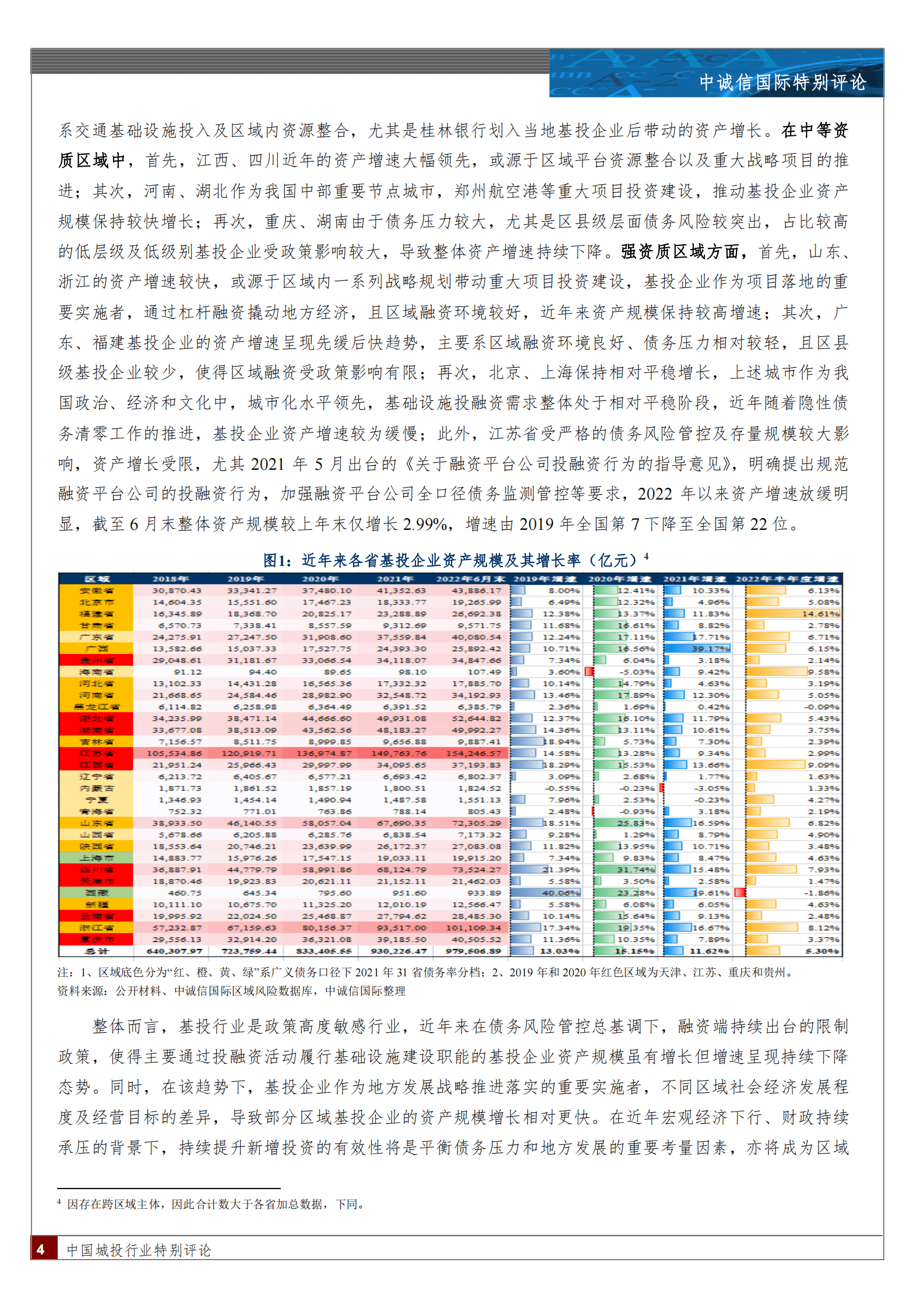 基础设施投融资行业财务报表变化及其风险特征研究 第4页