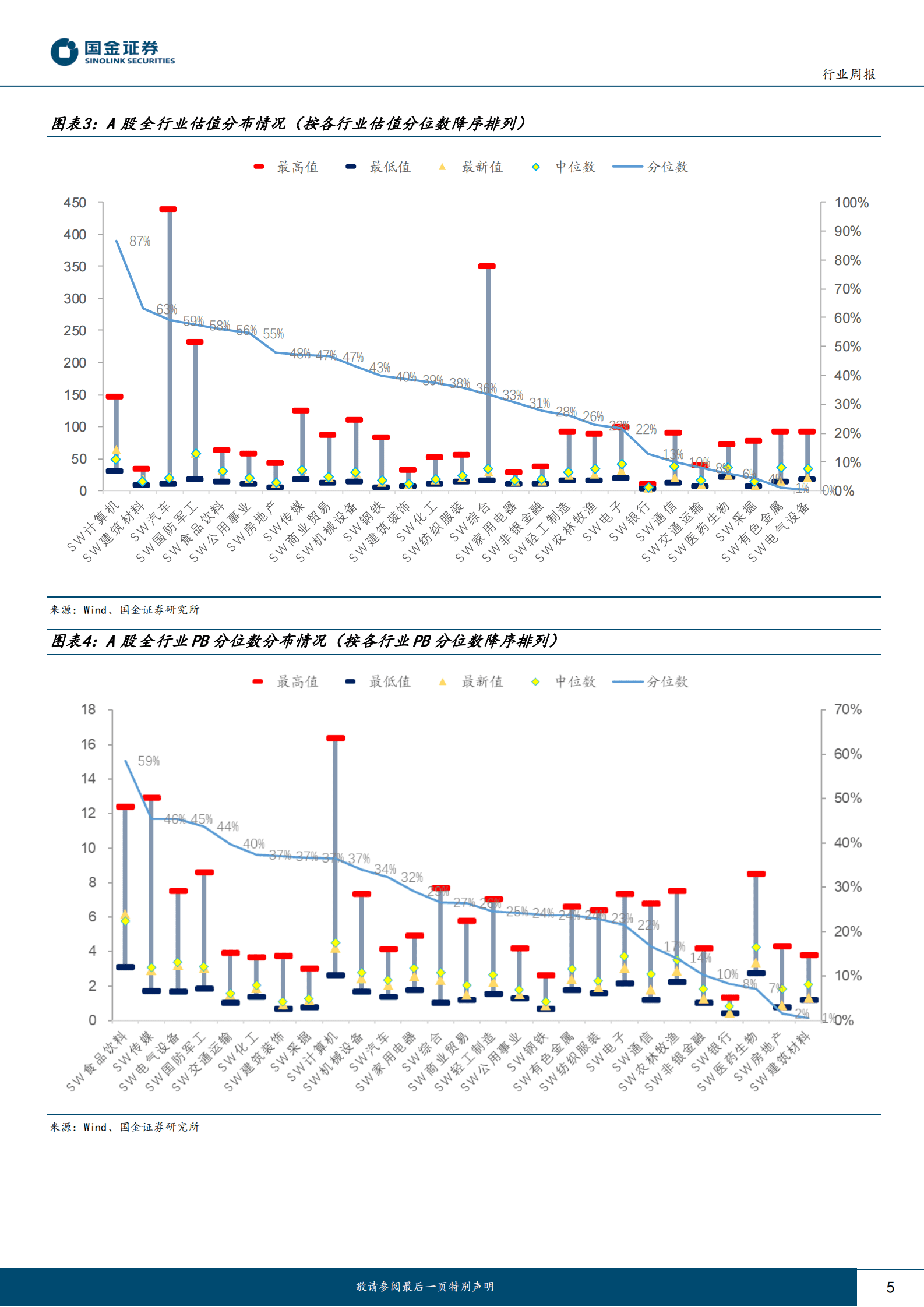 基础化工行业研究：部分产品价格进入历史底部区域，板块可以更加乐观 第5页