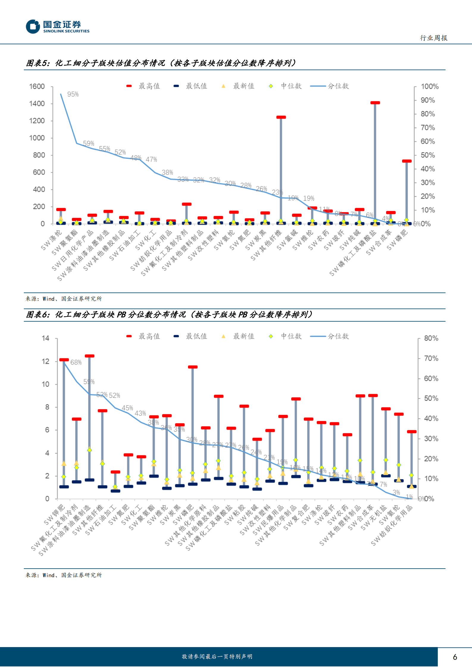 基础化工行业研究：部分产品价格进入历史底部区域，板块可以更加乐观 第6页