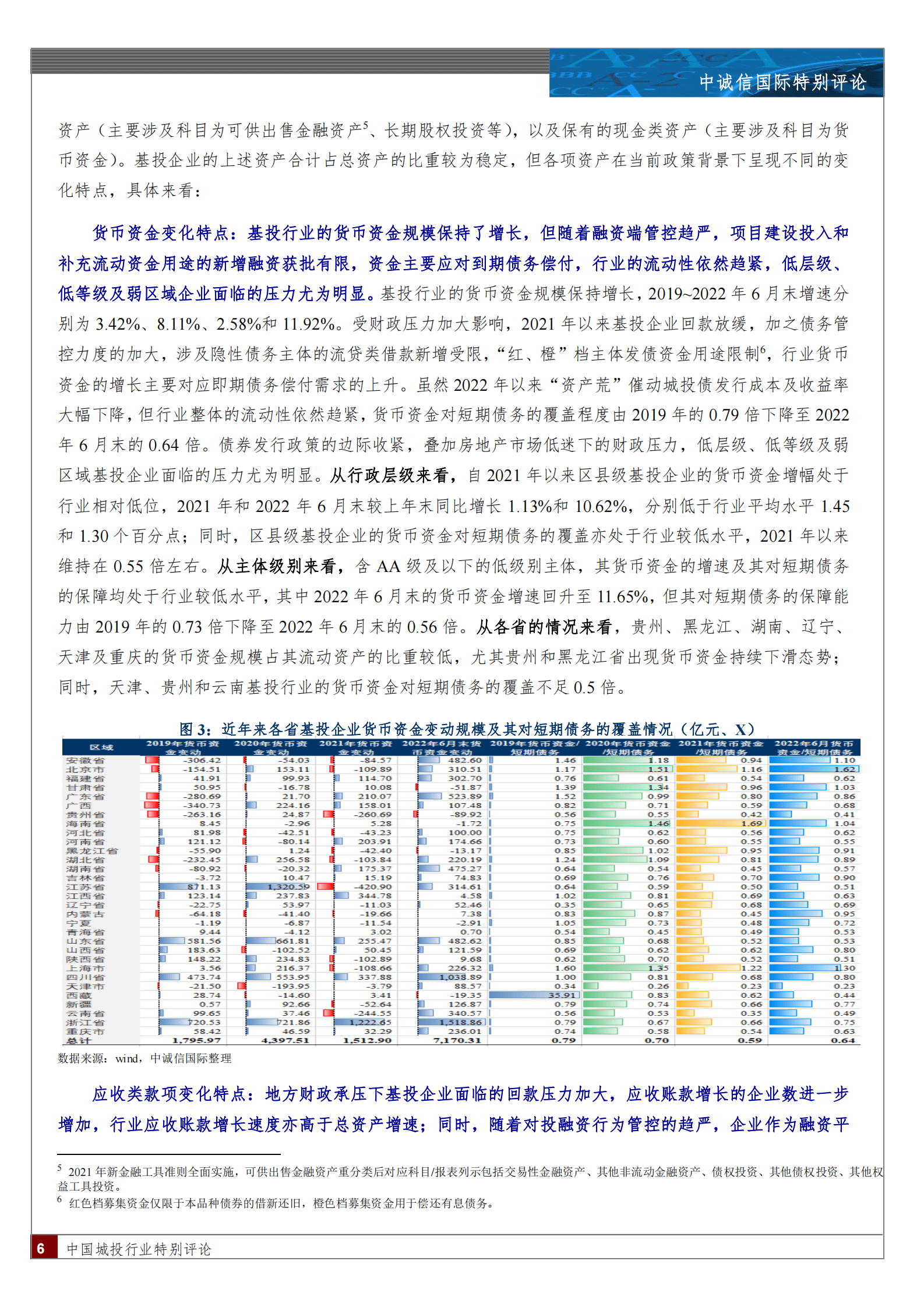 基础设施投融资行业财务报表变化及其风险特征研究 第6页