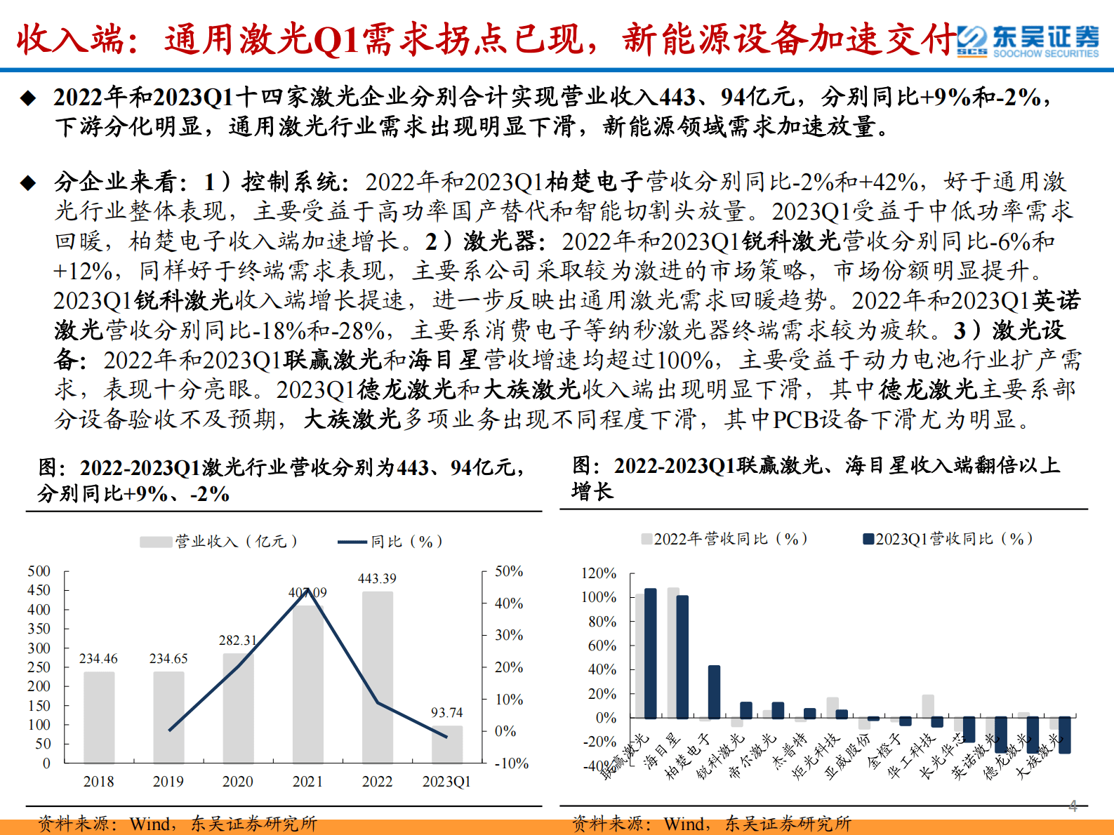 激光行业2022年报&2023年一季报总结：新能源激光业绩高增，通用激光需求回暖明显 第4页