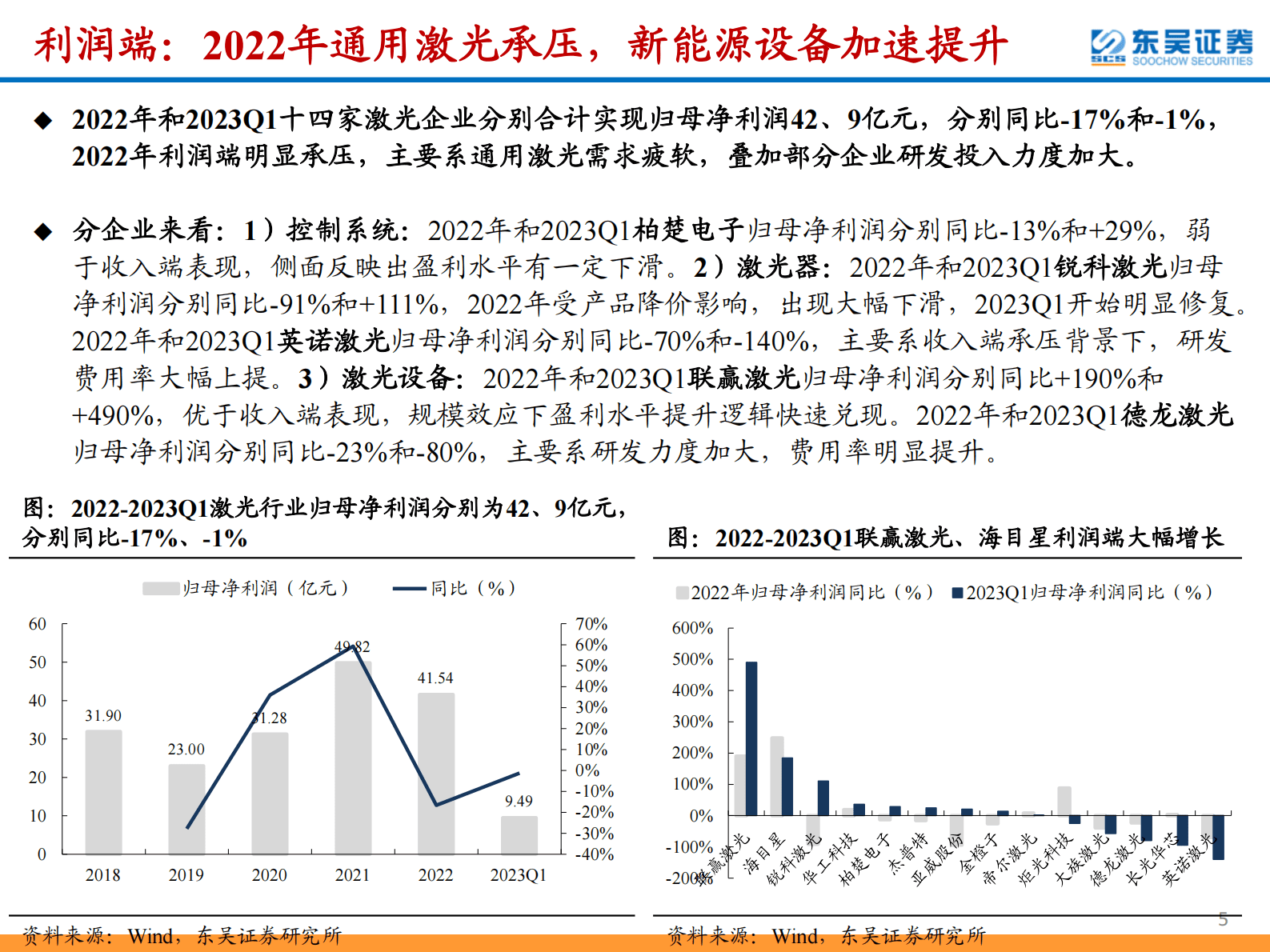 激光行业2022年报&2023年一季报总结：新能源激光业绩高增，通用激光需求回暖明显 第5页