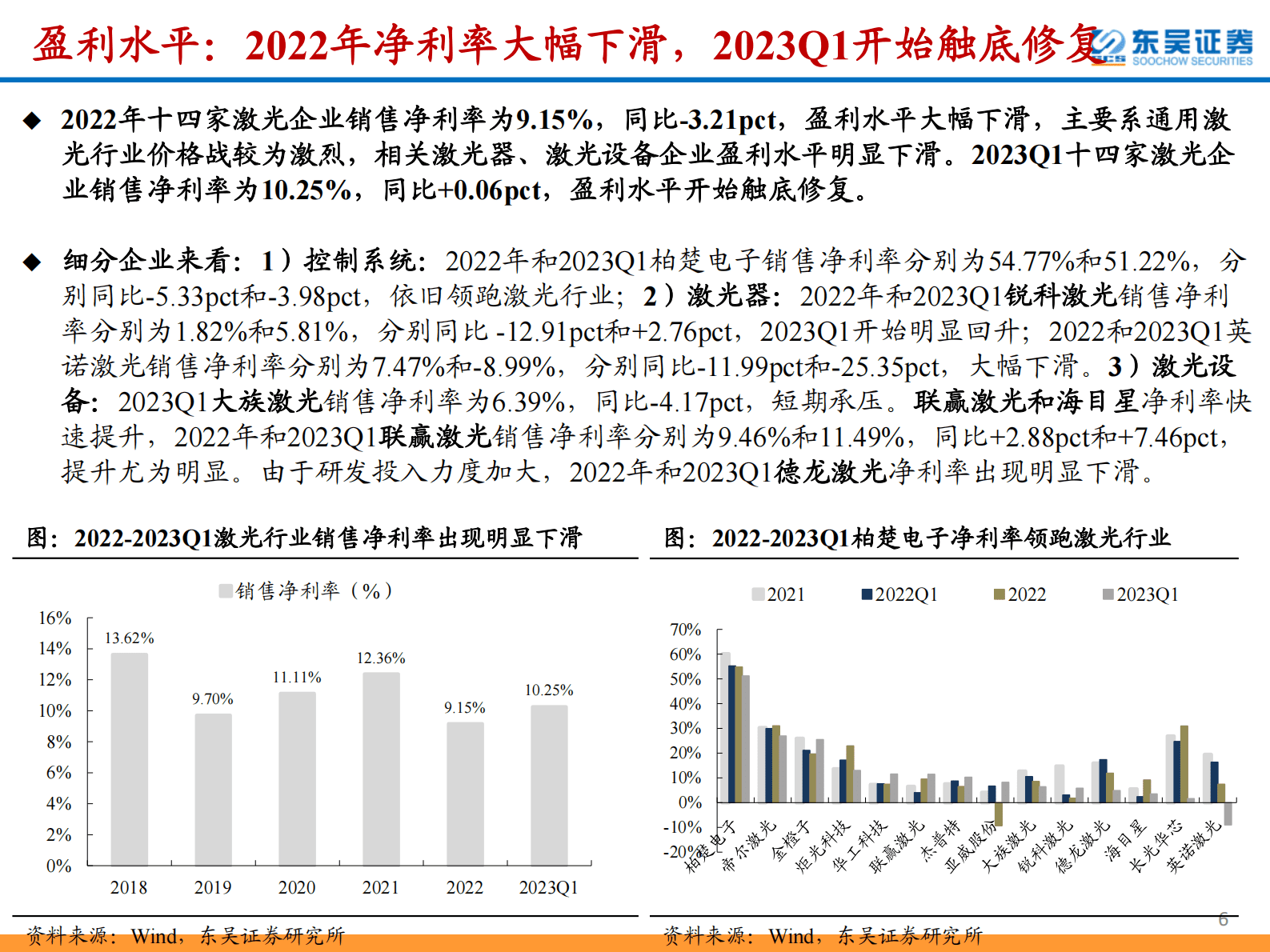 激光行业2022年报&2023年一季报总结：新能源激光业绩高增，通用激光需求回暖明显 第6页
