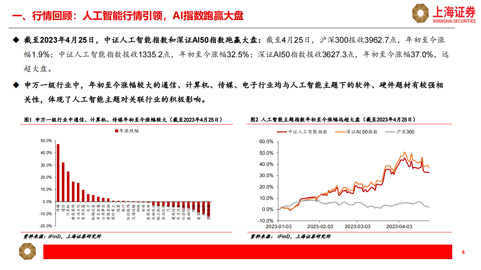 计算机：人工智能主题2023Q1公募基金持仓分析 第4页