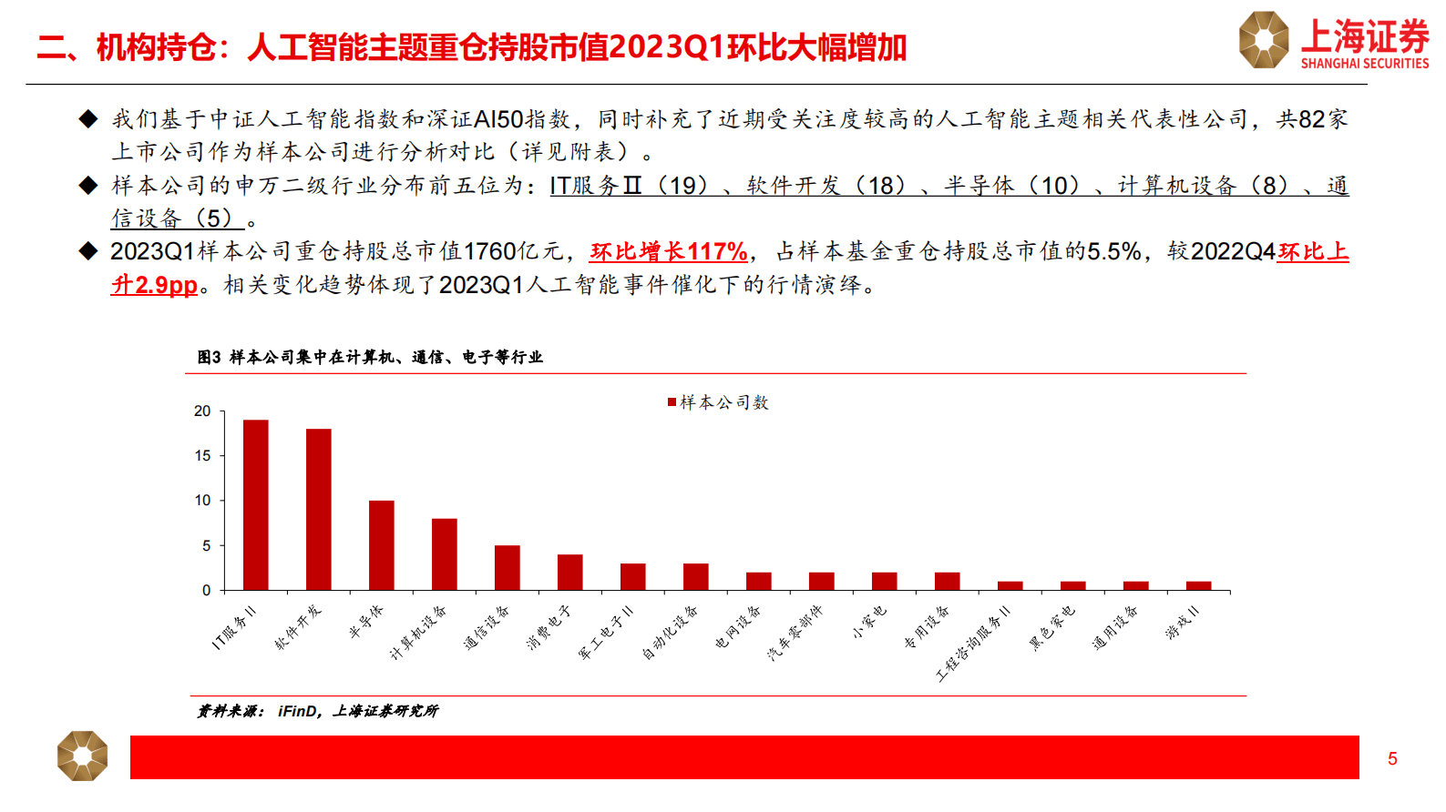 计算机：人工智能主题2023Q1公募基金持仓分析 第5页