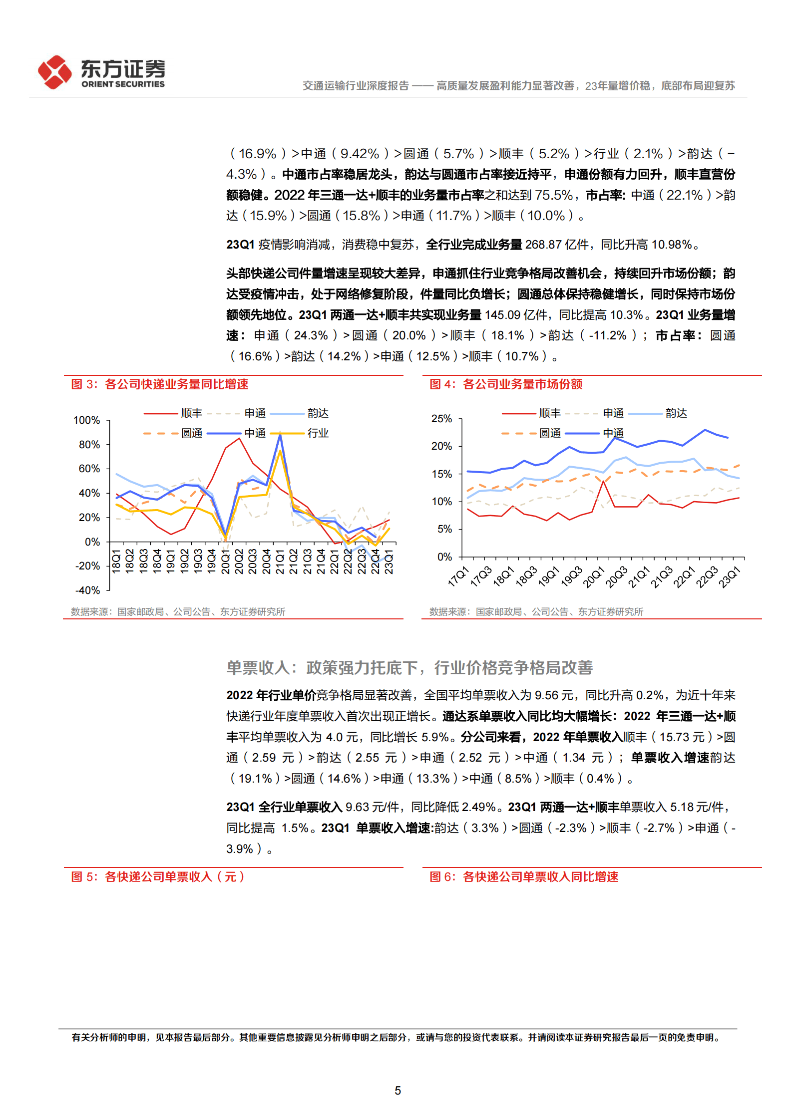 交通运输行业深度报告：快递公司22年报及23一季报综述-高质量发展盈利能力显著改善，23年量增价稳，底部布局迎复苏 第5页