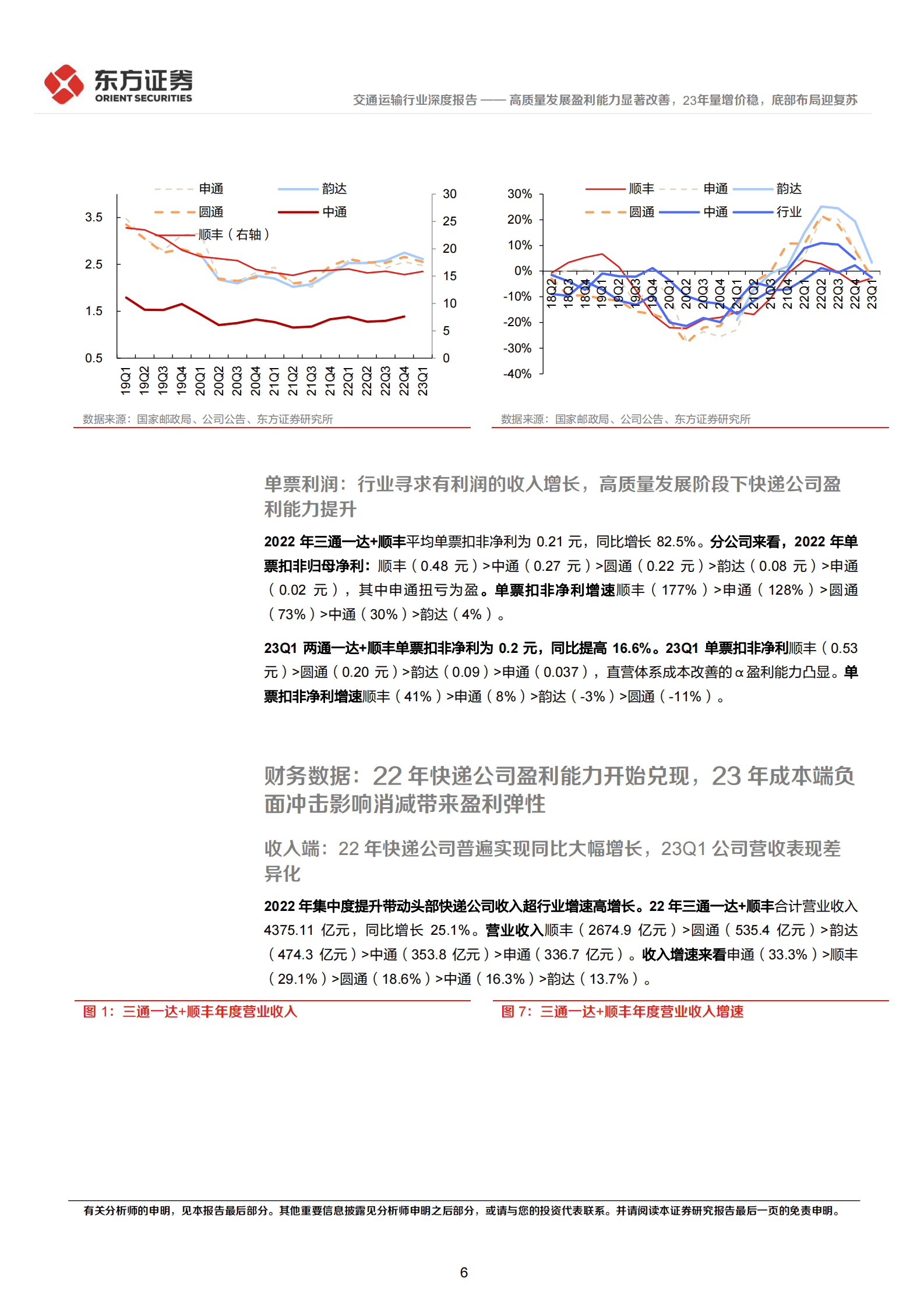 交通运输行业深度报告：快递公司22年报及23一季报综述-高质量发展盈利能力显著改善，23年量增价稳，底部布局迎复苏 第6页