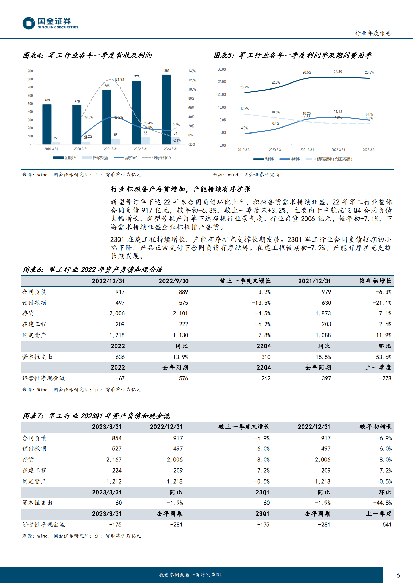 军工行业22及23Q1业绩综述：行业稳健增长，结构性需求旺盛 第6页