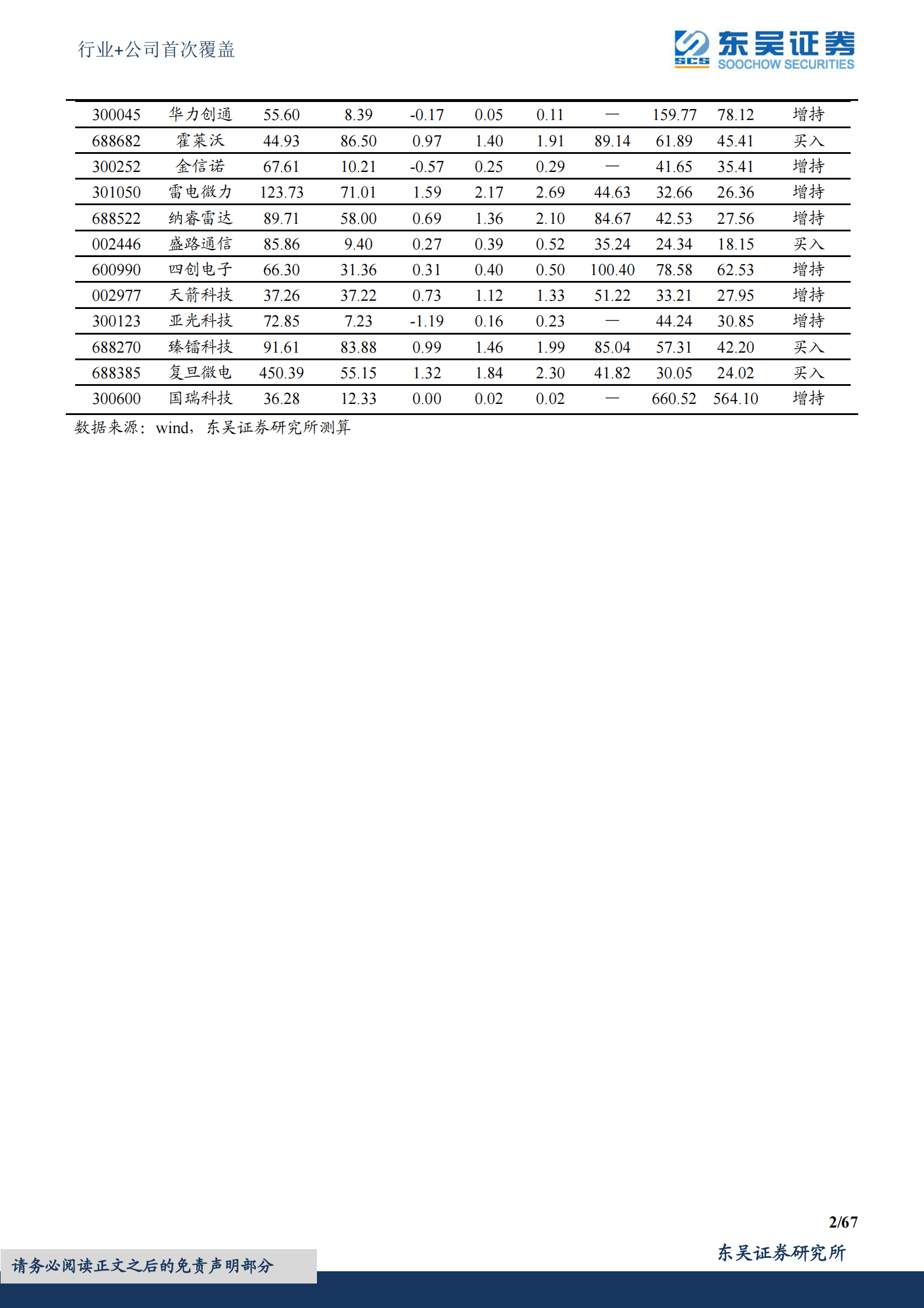 军用雷达产业链深度报告：数字化集成化双维迭代，&ldquo;战争之眼&rdquo;发展迅速 第2页