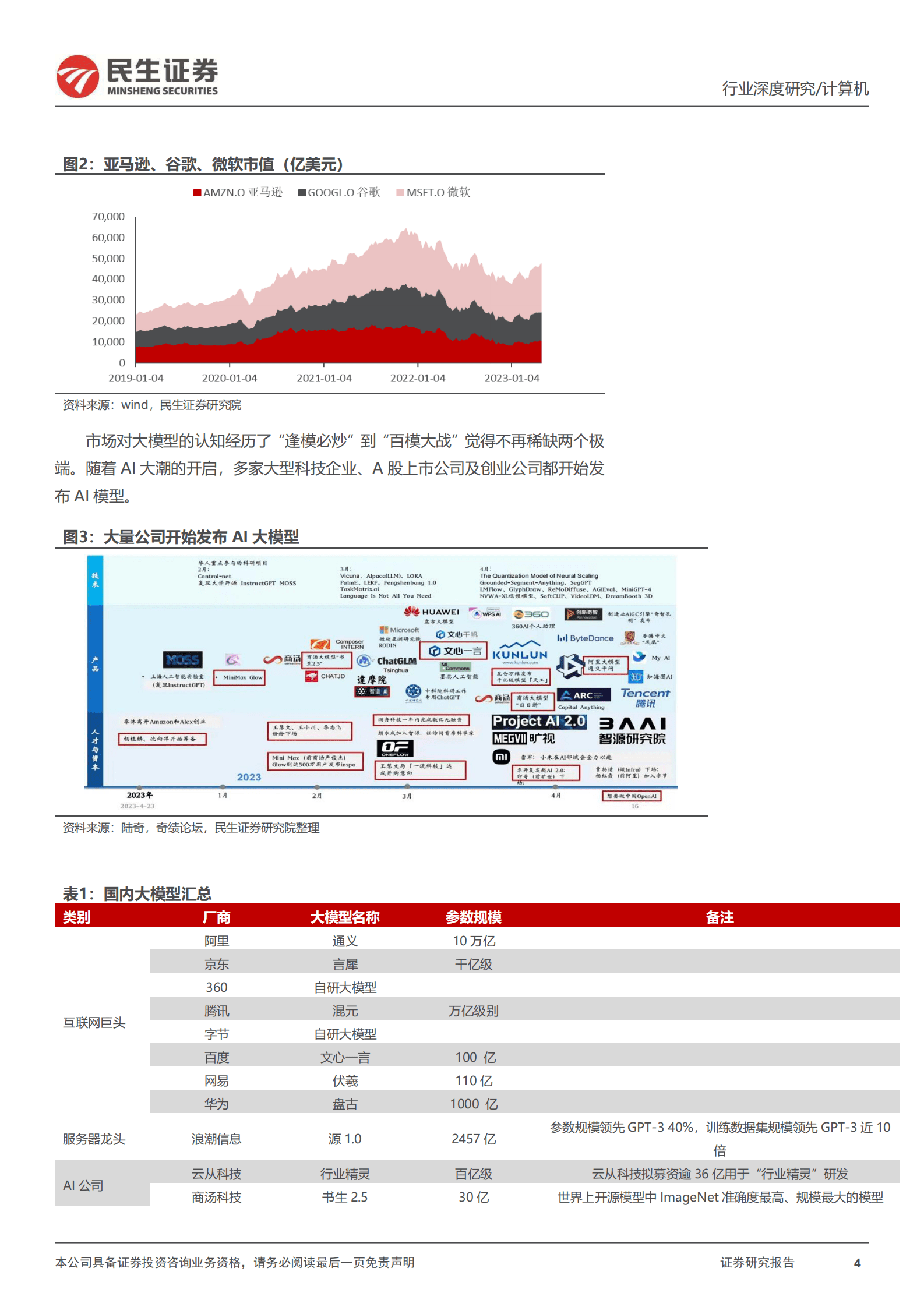 人工智能ChatGPT：史上最伟大的科技革命 第4页