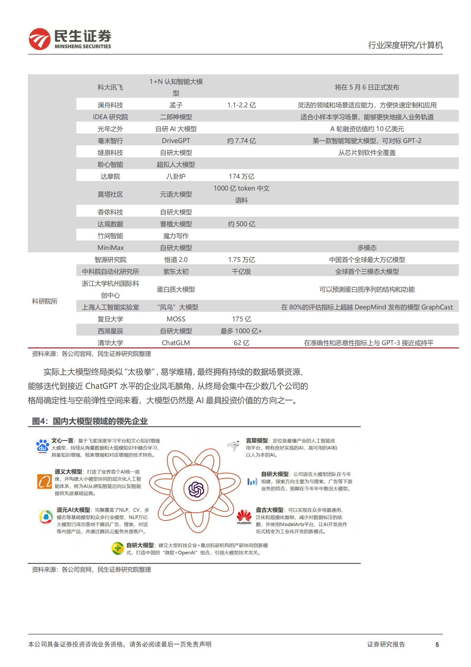 人工智能ChatGPT：史上最伟大的科技革命 第5页