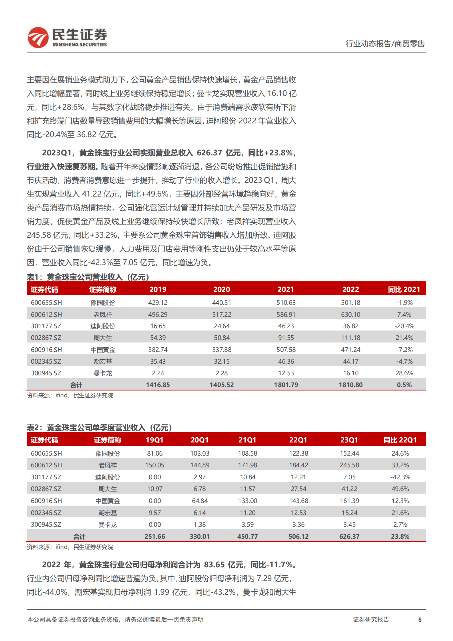 商贸零售行业2022年年报&2023年一季报综述：黄金珠宝&医美&跨境电商龙头表现亮眼，美妆板块业绩仍具韧性 第5页