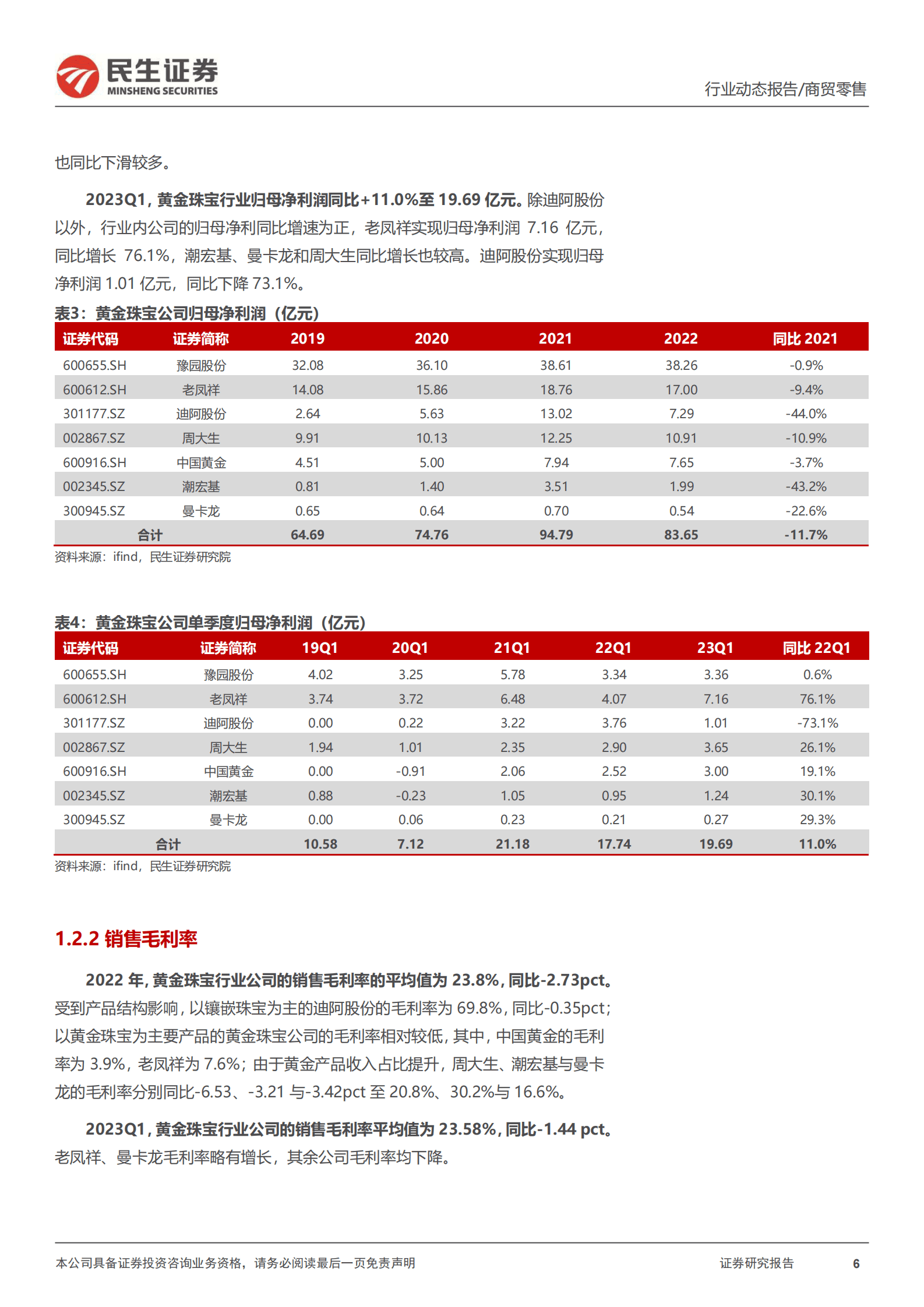 商贸零售行业2022年年报&2023年一季报综述：黄金珠宝&医美&跨境电商龙头表现亮眼，美妆板块业绩仍具韧性 第6页