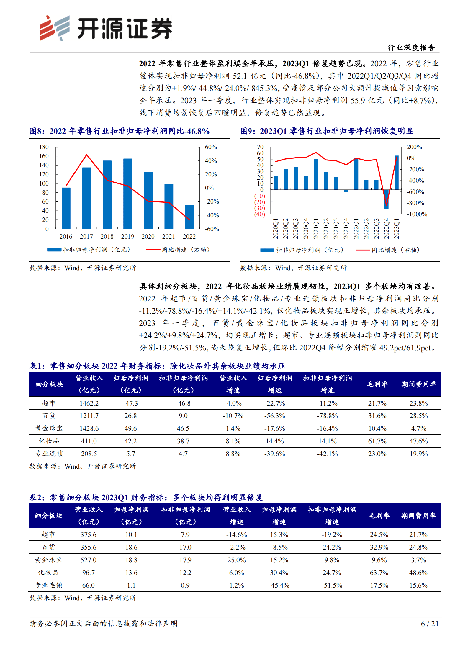商贸零售行业深度报告：零售行业2022年报&2023年一季报综述：复苏之花徐徐盛开，关注黄金珠宝、医美化妆品龙头 第6页