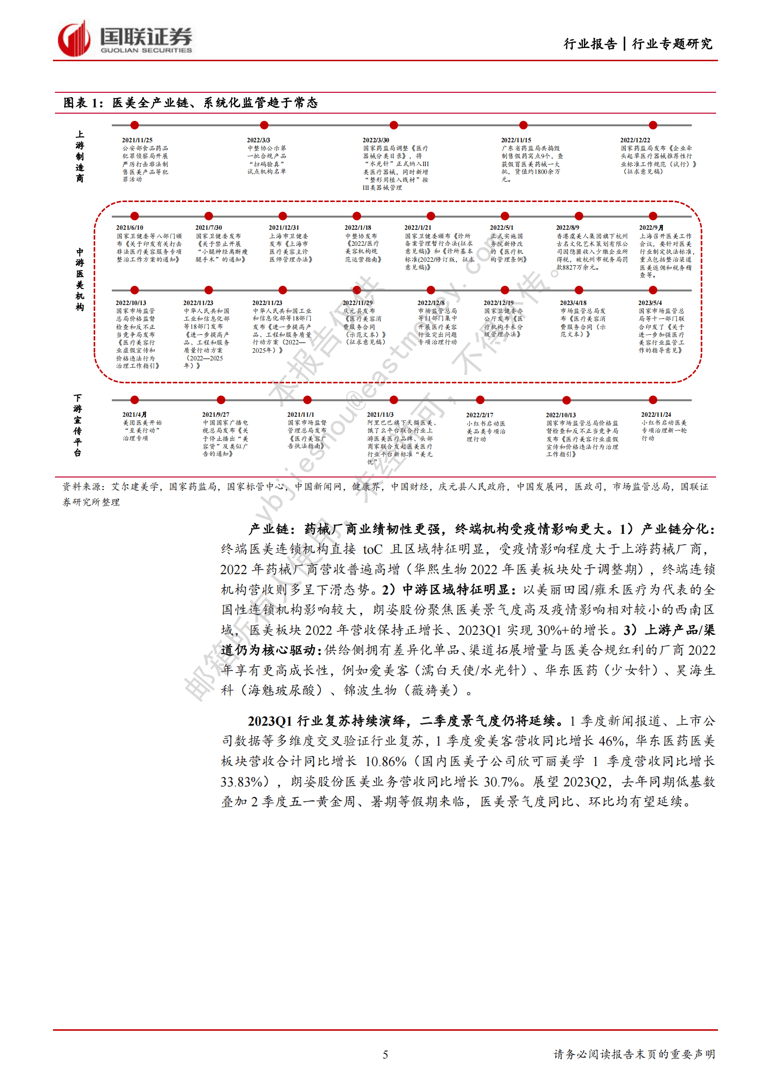 商业贸易行业专题研究：美护珠宝财报总结：医美23Q1强复苏，美妆关注618大促 第5页