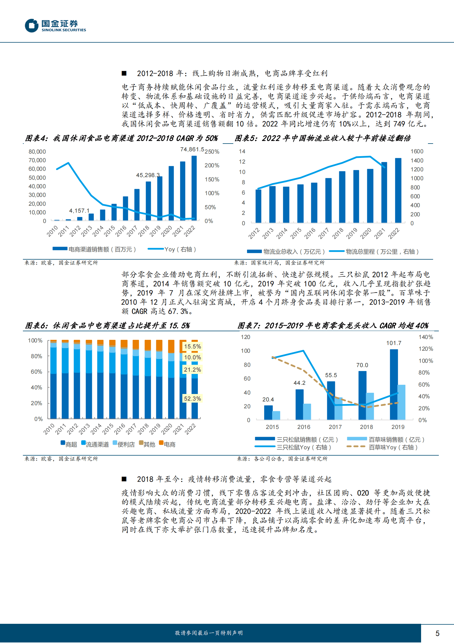 休闲零食专题行业研究：如何看待零食渠道的变革与机遇？ 第5页
