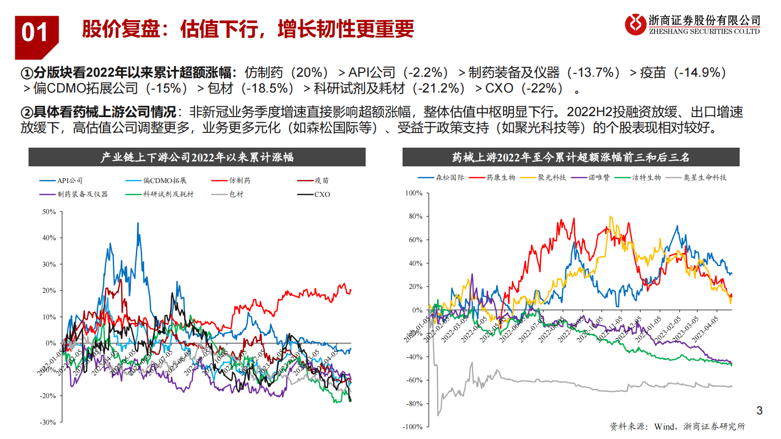 药械上游板块2022年报及2023Q1总结：动能切换、扩张整合 第3页