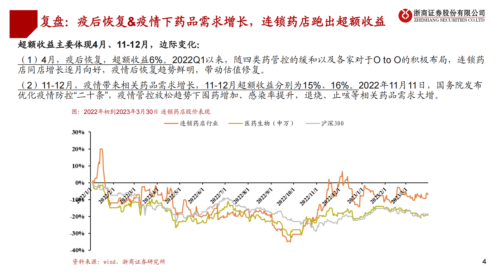 医药行业连锁药店2022年报及2023一季报总结：人效租效提升，收益质量好转 第4页