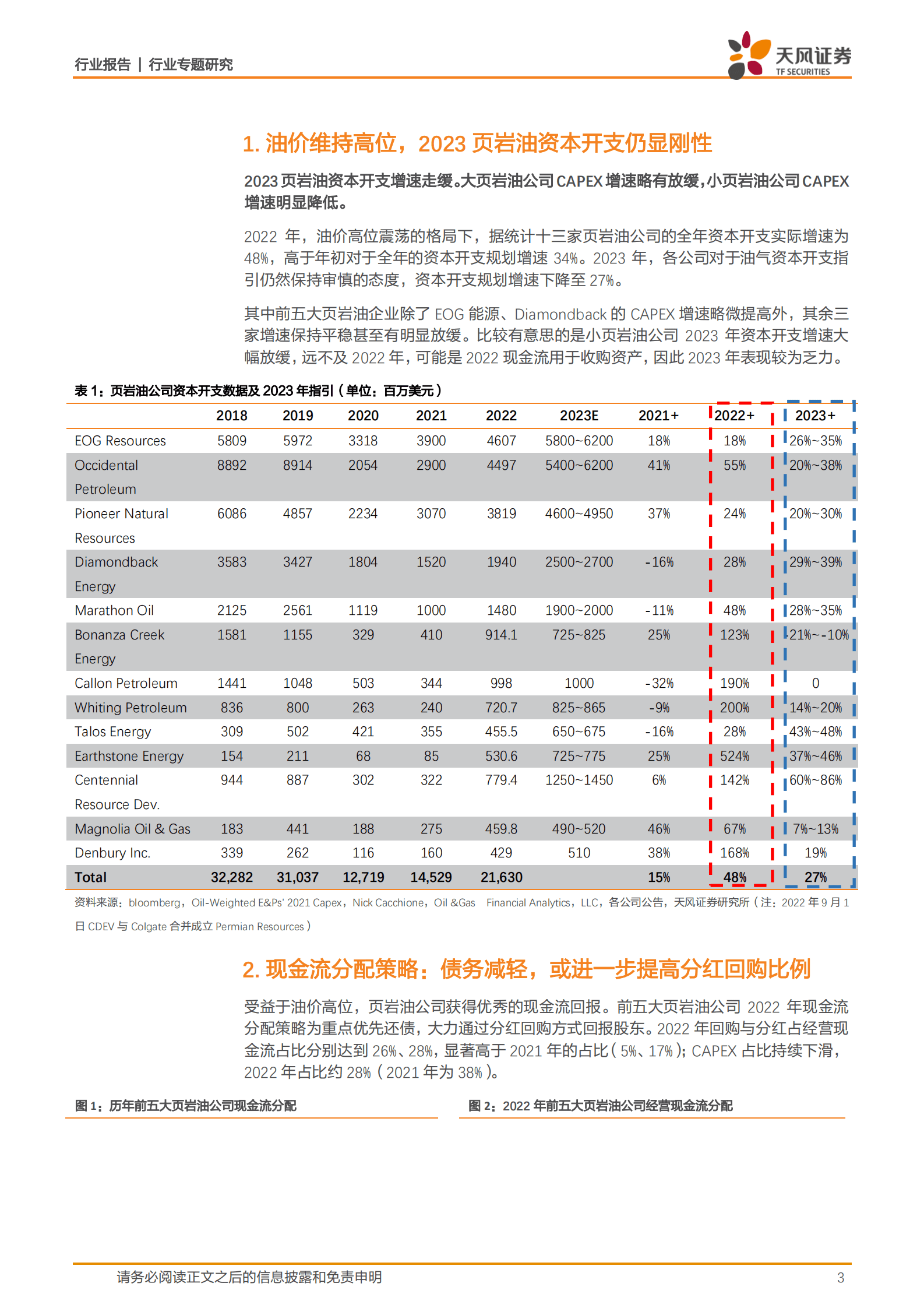 油气开采行业专题研究：页岩油资本开支保持纪律，石油行业不再&ldquo;内卷&rdquo; 第3页