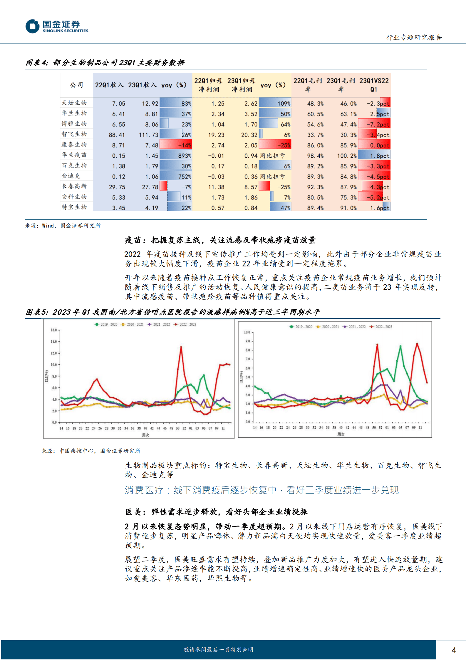 医药健康行业专题研究报告：板块迎来大拐点，未来行情转向业绩弹性 第4页