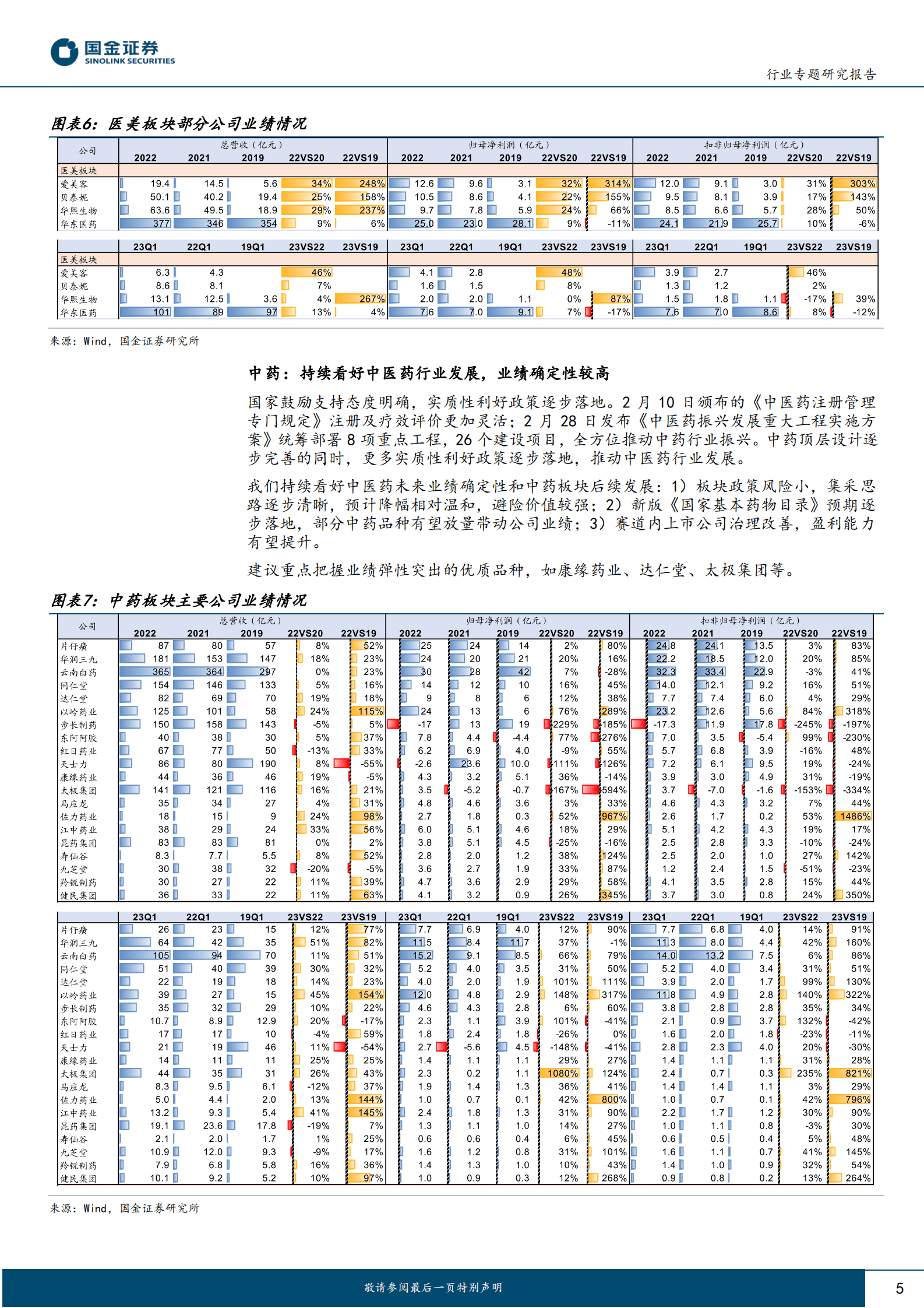 医药健康行业专题研究报告：板块迎来大拐点，未来行情转向业绩弹性 第5页