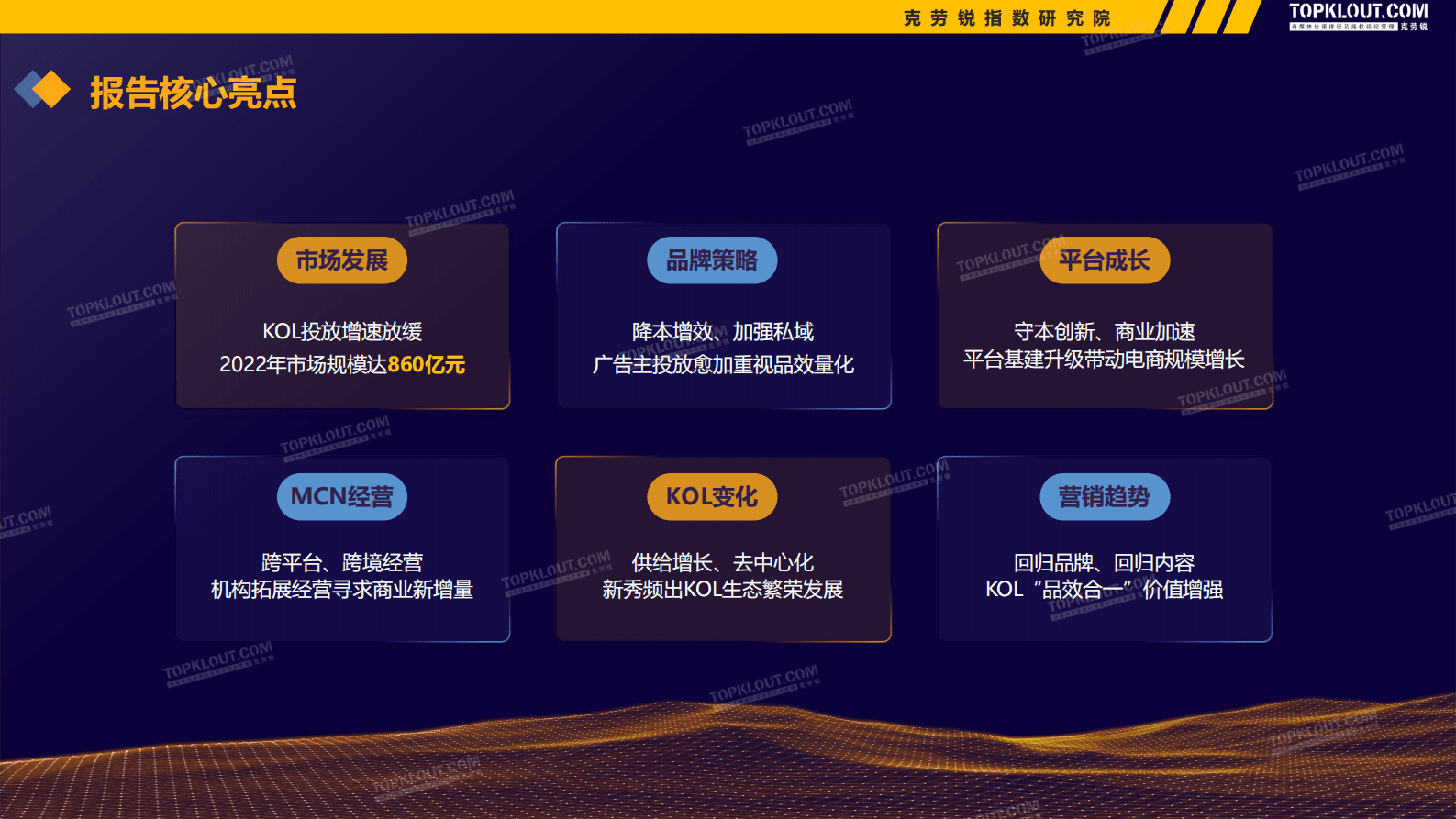 克劳锐：2022-2023广告主KOL营销市场盘点及趋势预测 第2页