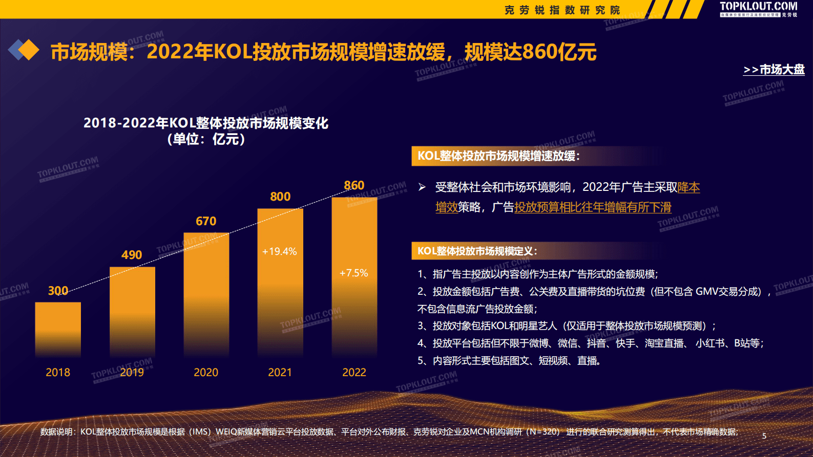 克劳锐：2022-2023广告主KOL营销市场盘点及趋势预测 第6页