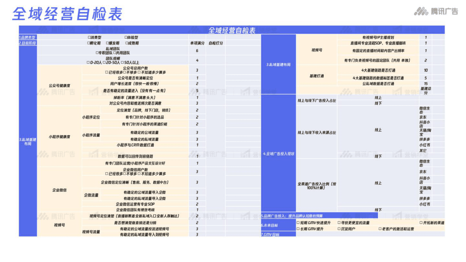 腾讯：全域经营策略落地动作拆解 第2页