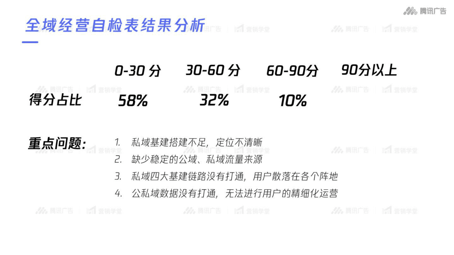 腾讯：全域经营策略落地动作拆解 第3页