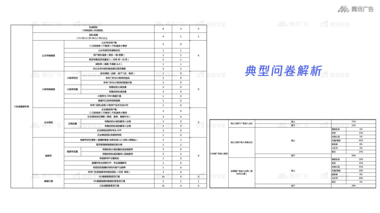 腾讯：全域经营策略落地动作拆解 第5页
