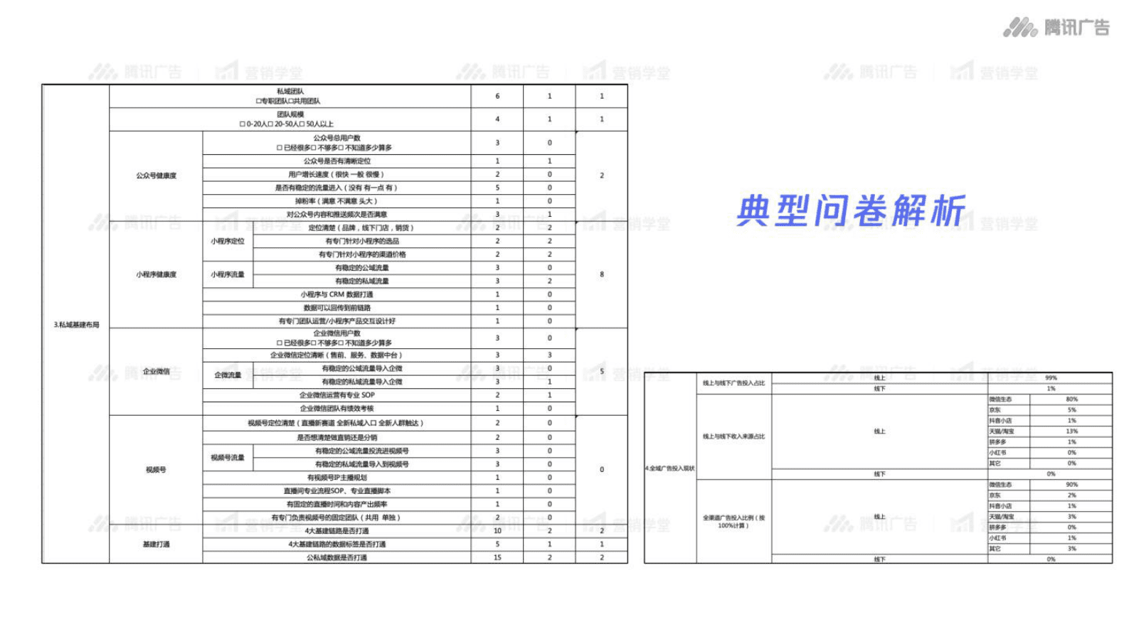 腾讯：全域经营策略落地动作拆解 第6页