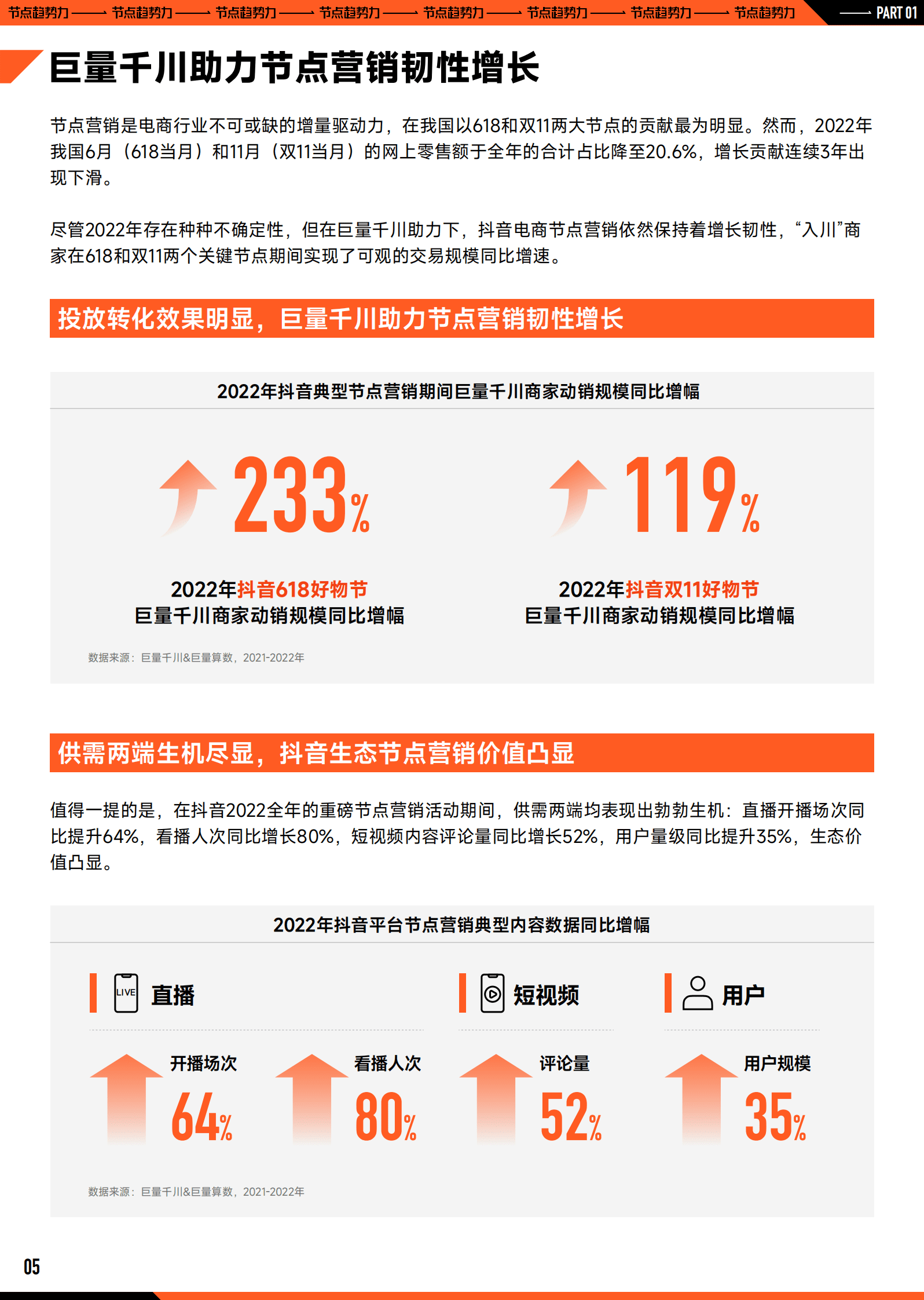 巨量算数：2023巨量引擎节点营销策略洞察报告 第6页