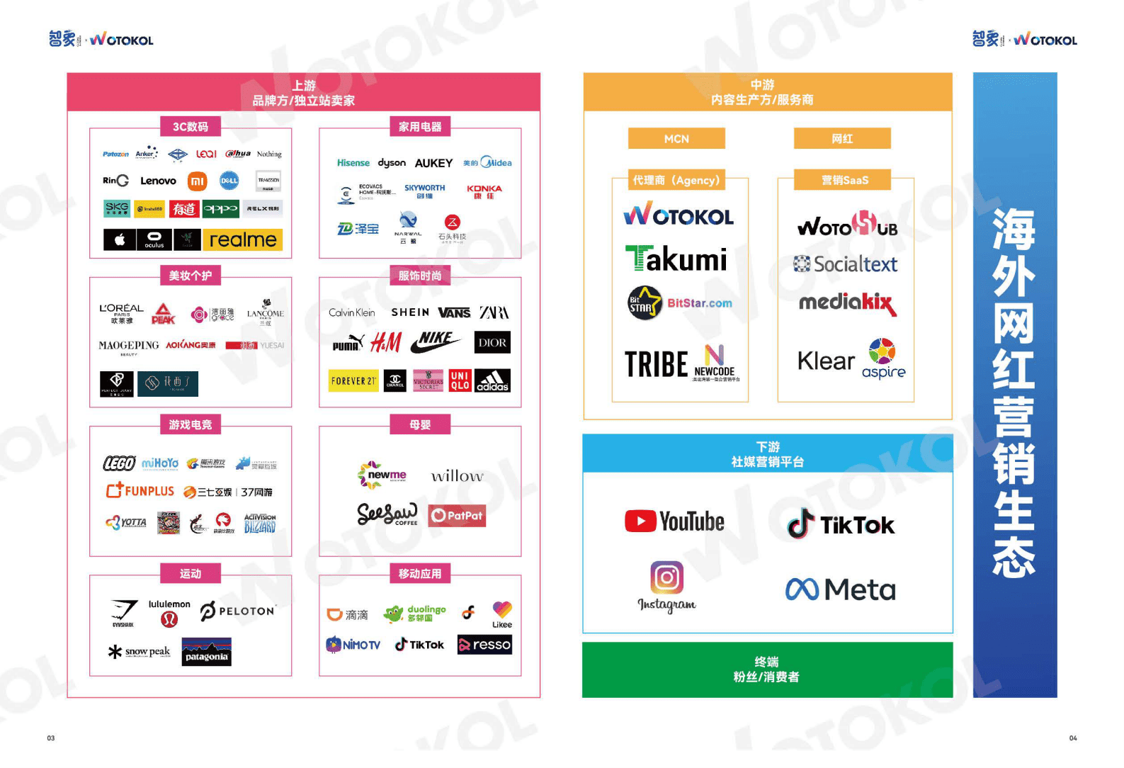 卧兔网络：2023海外网红营销白皮书2.0 第4页