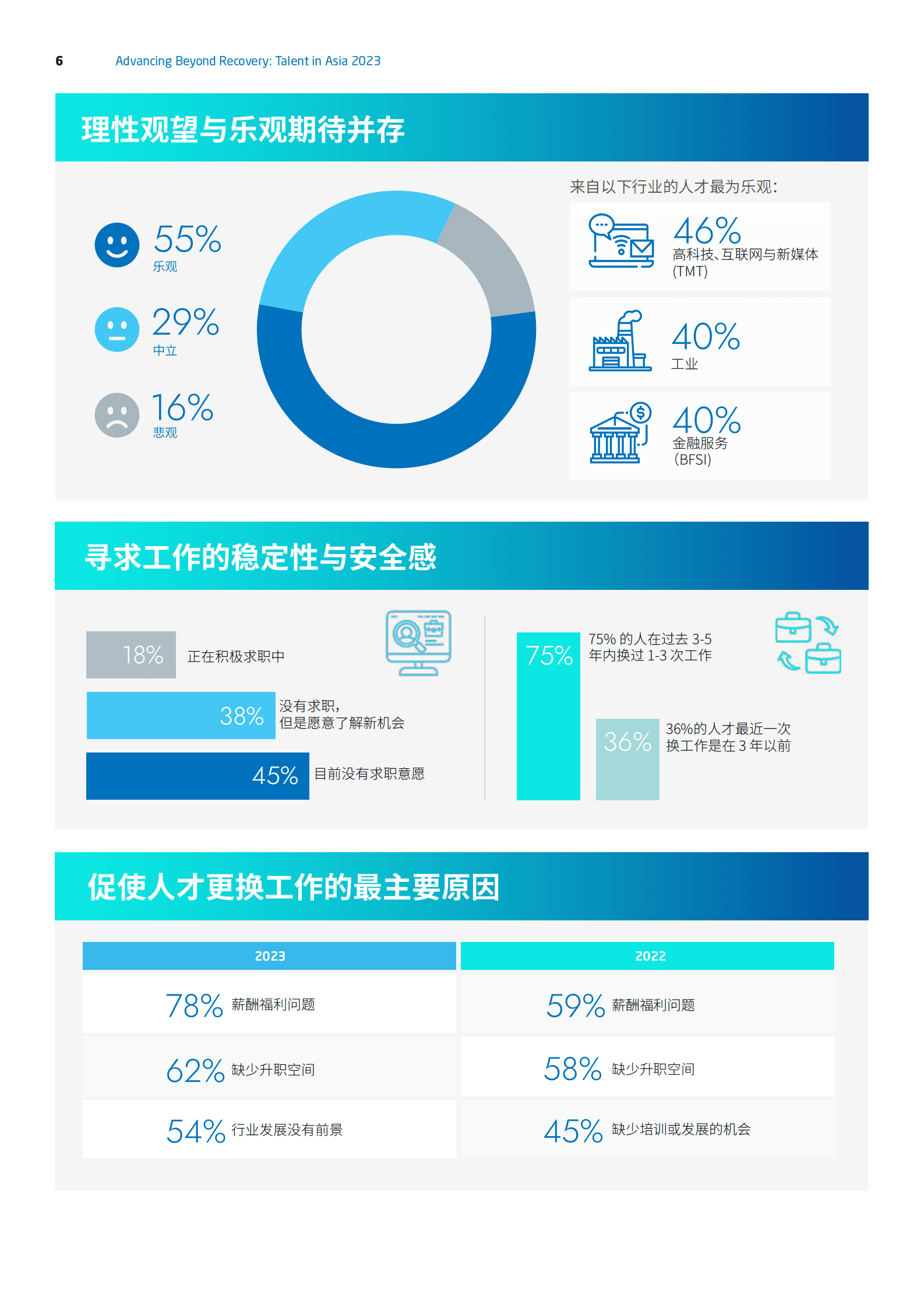 RGF：亚洲人才报告2023：中国大陆篇 第6页
