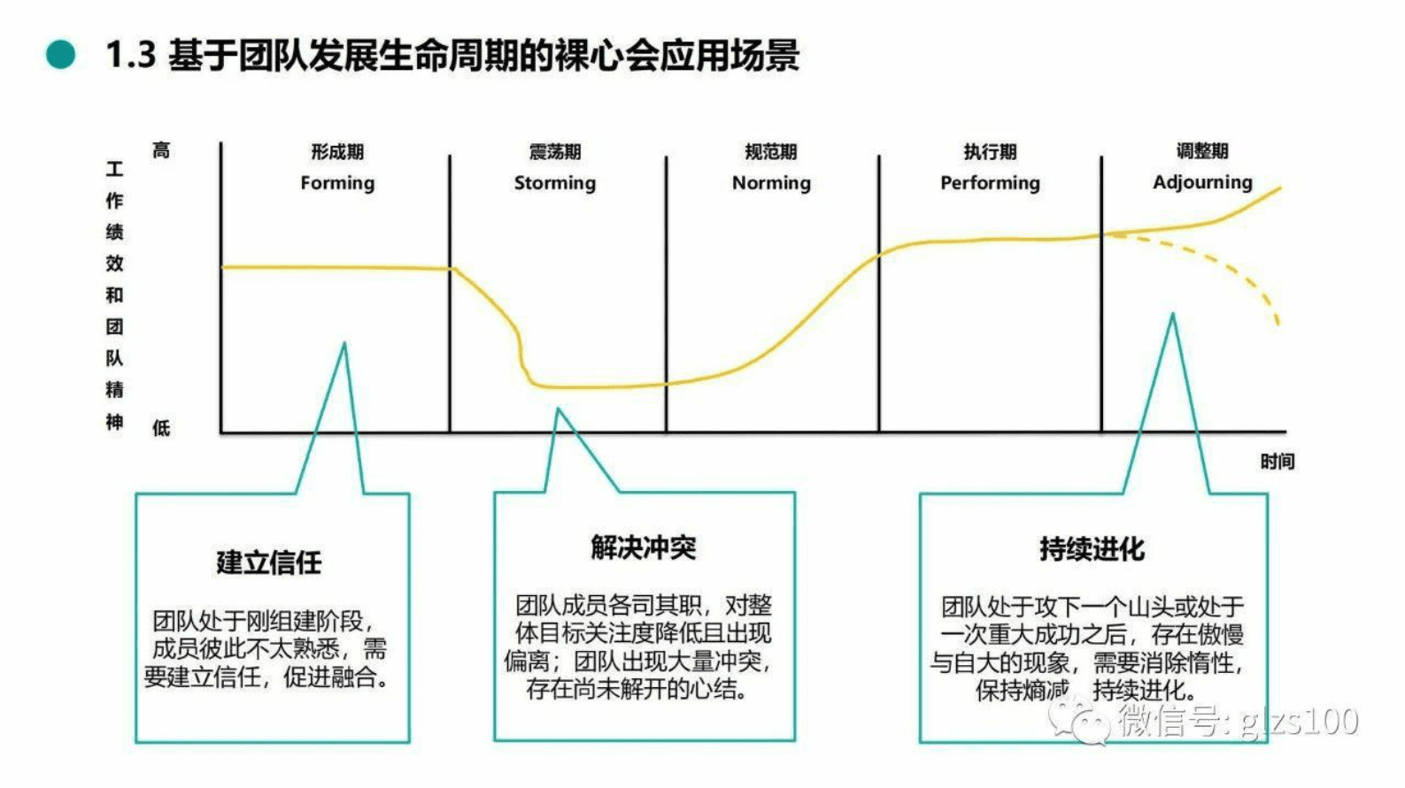 阿里巴巴裸心会与华为自我批评机制理论与实践分析 第3页