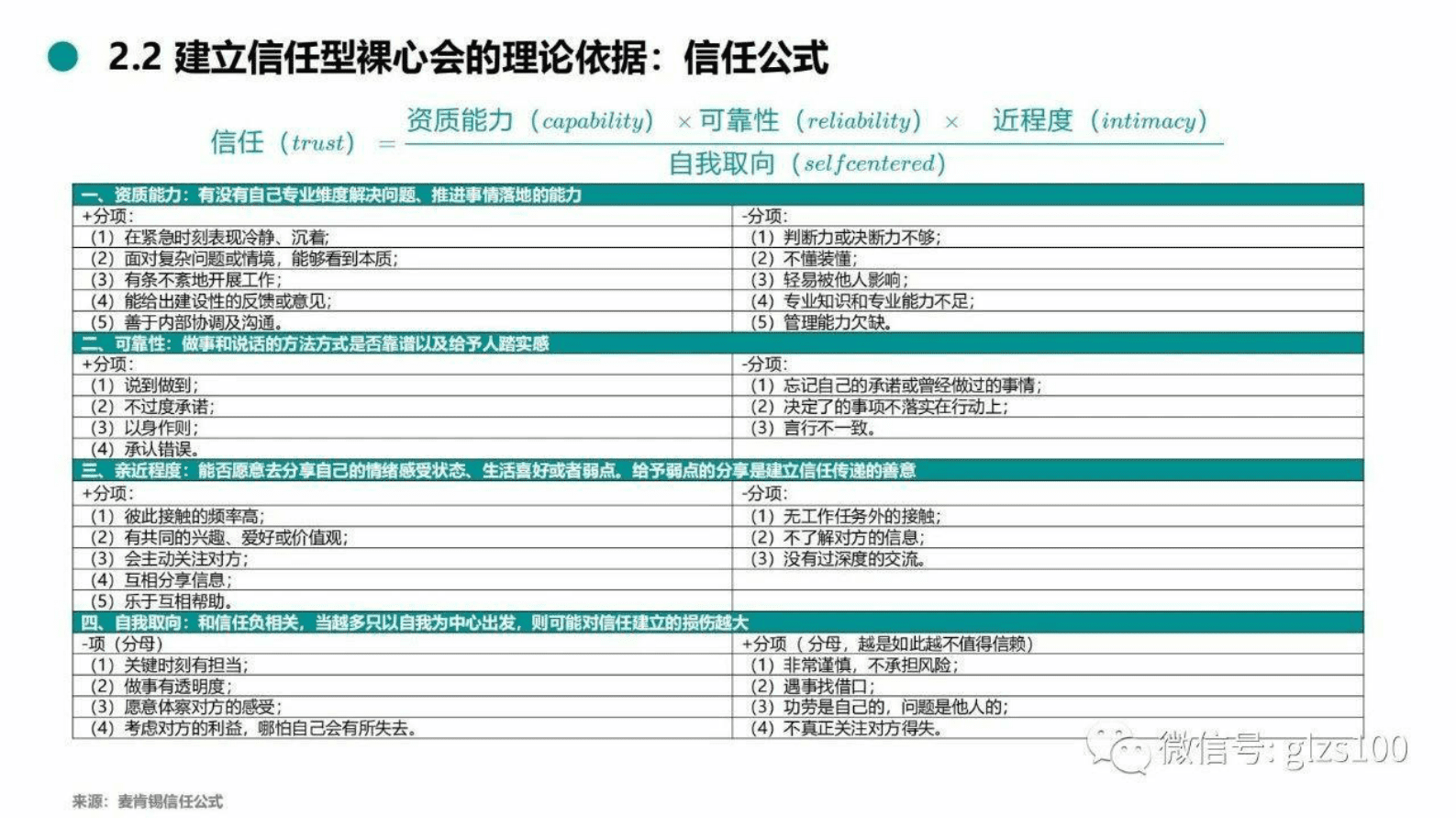 阿里巴巴裸心会与华为自我批评机制理论与实践分析 第5页