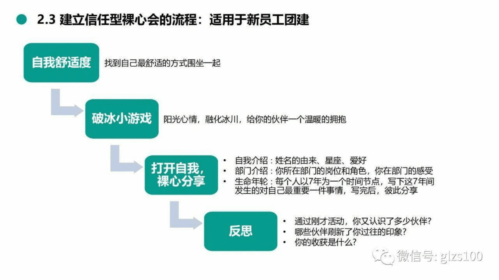 阿里巴巴裸心会与华为自我批评机制理论与实践分析 第6页