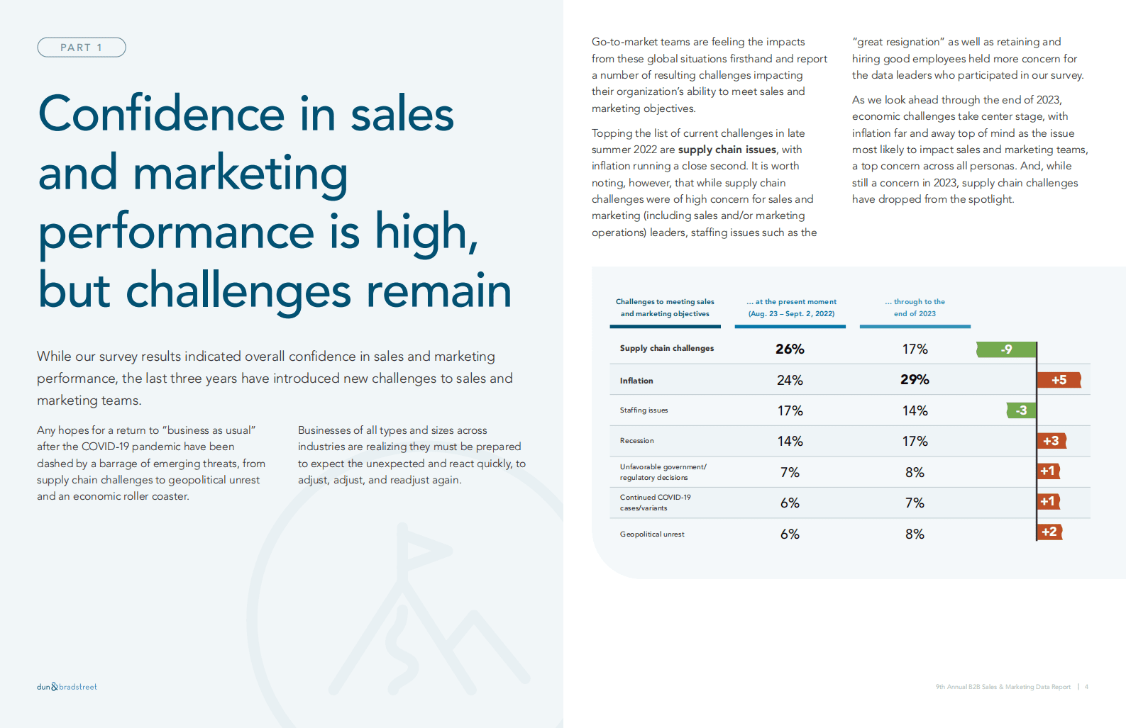邓白氏：2023年度B2B销售和营销数据报告【英文版】 第4页