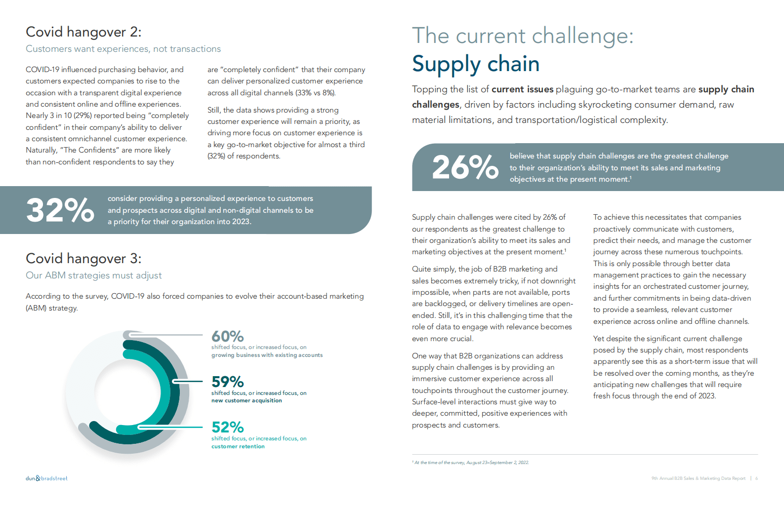 邓白氏：2023年度B2B销售和营销数据报告【英文版】 第6页