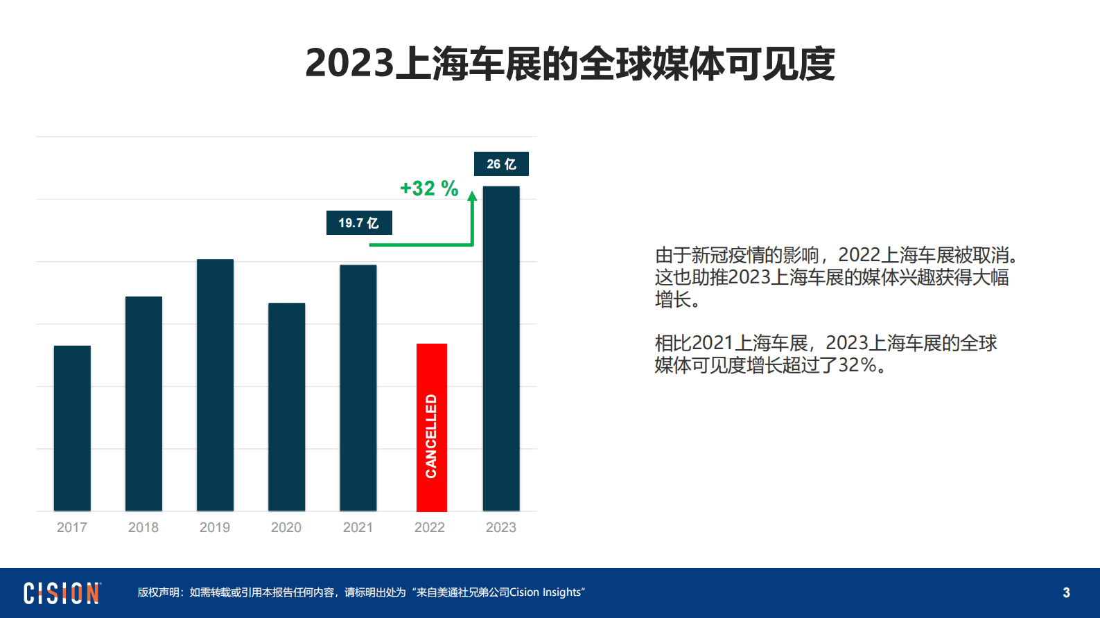 美通社：2023上海国际车展媒体报告 第3页