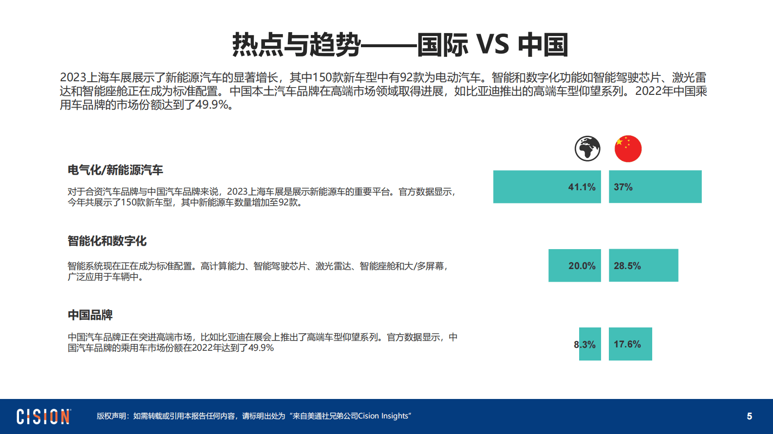 美通社：2023上海国际车展媒体报告 第5页