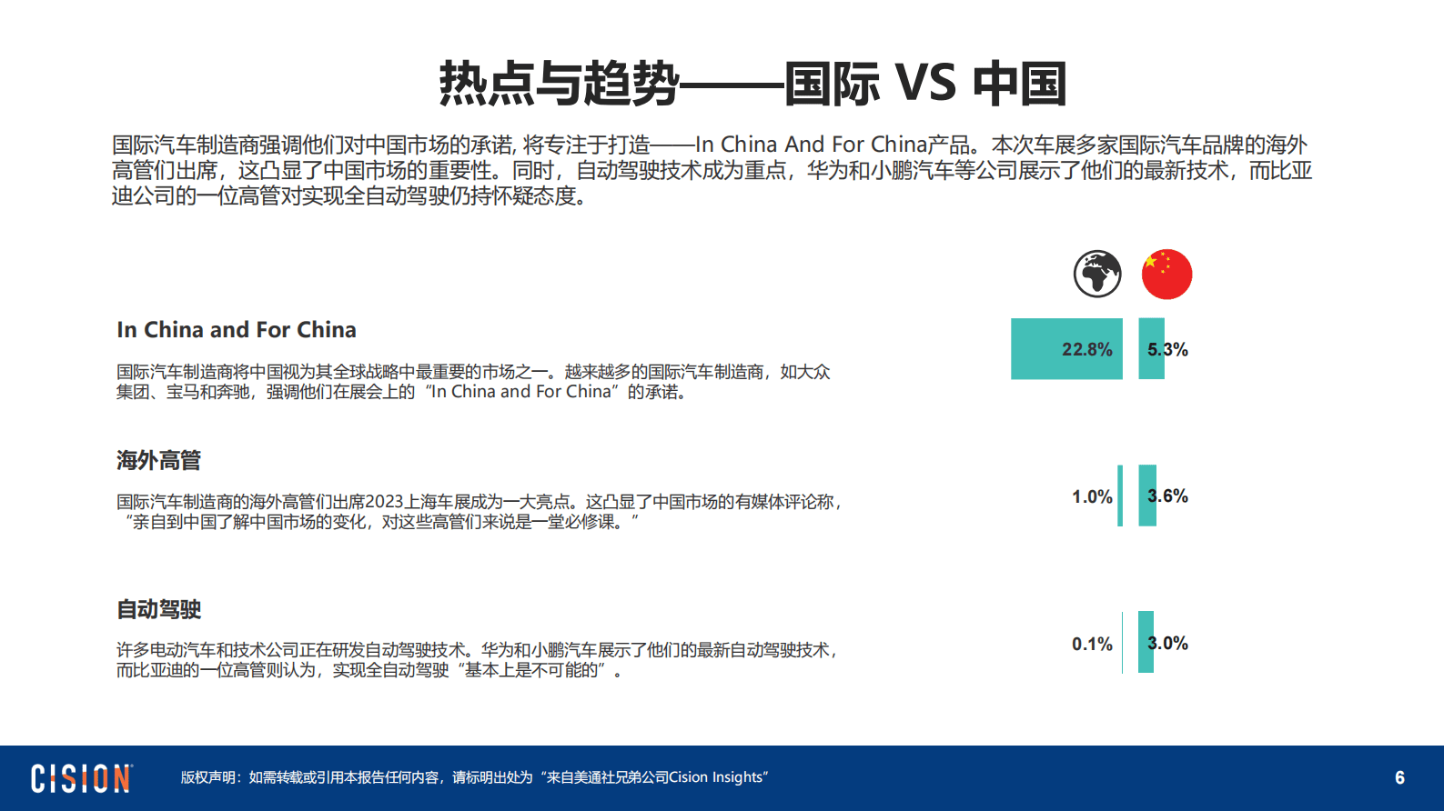 美通社：2023上海国际车展媒体报告 第6页