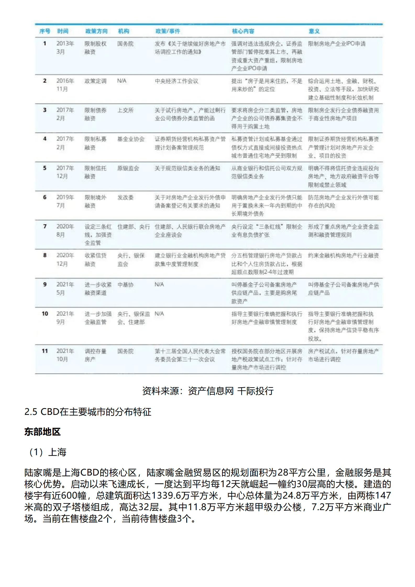 千际投行：2023年CBD地产研究报告 第6页