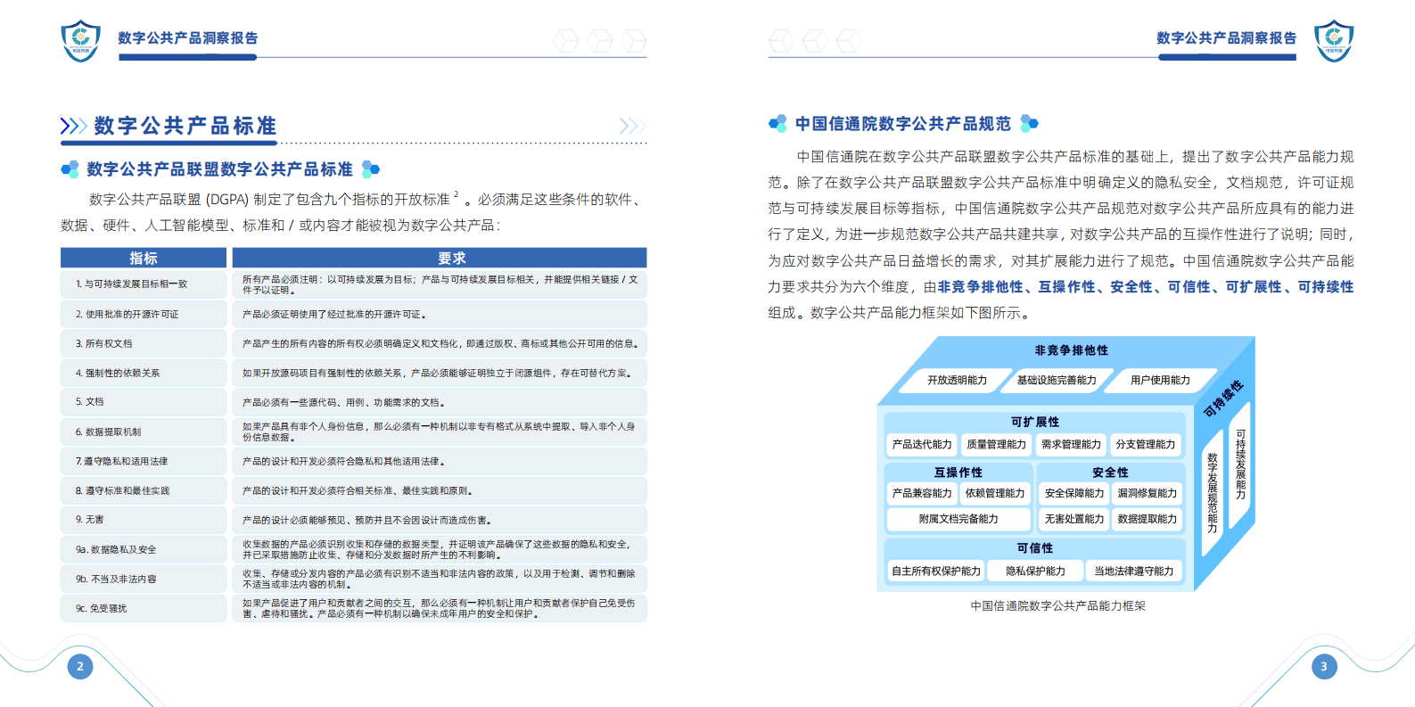 中国信通院：2023数字公共产品洞察报告（第一期） 第4页
