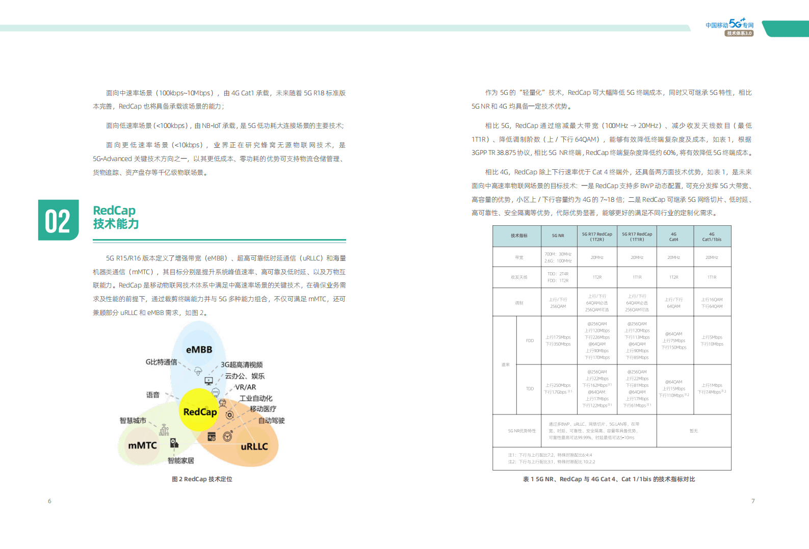 中国移动研究院：RedCap技术产业白皮书（2023年版） 第5页